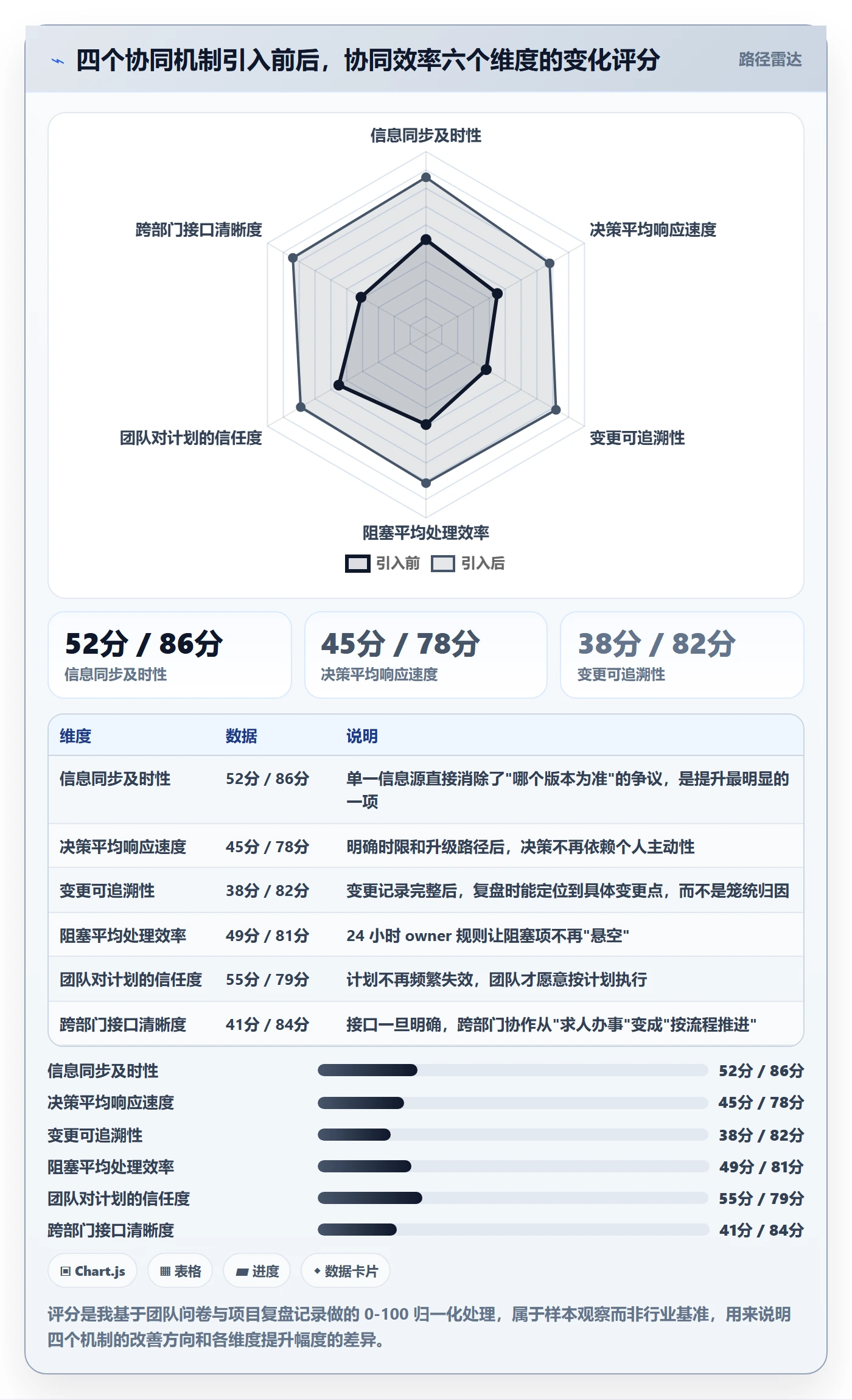 进度管理计划进度教程:项目负责人协同管理,避坑指南