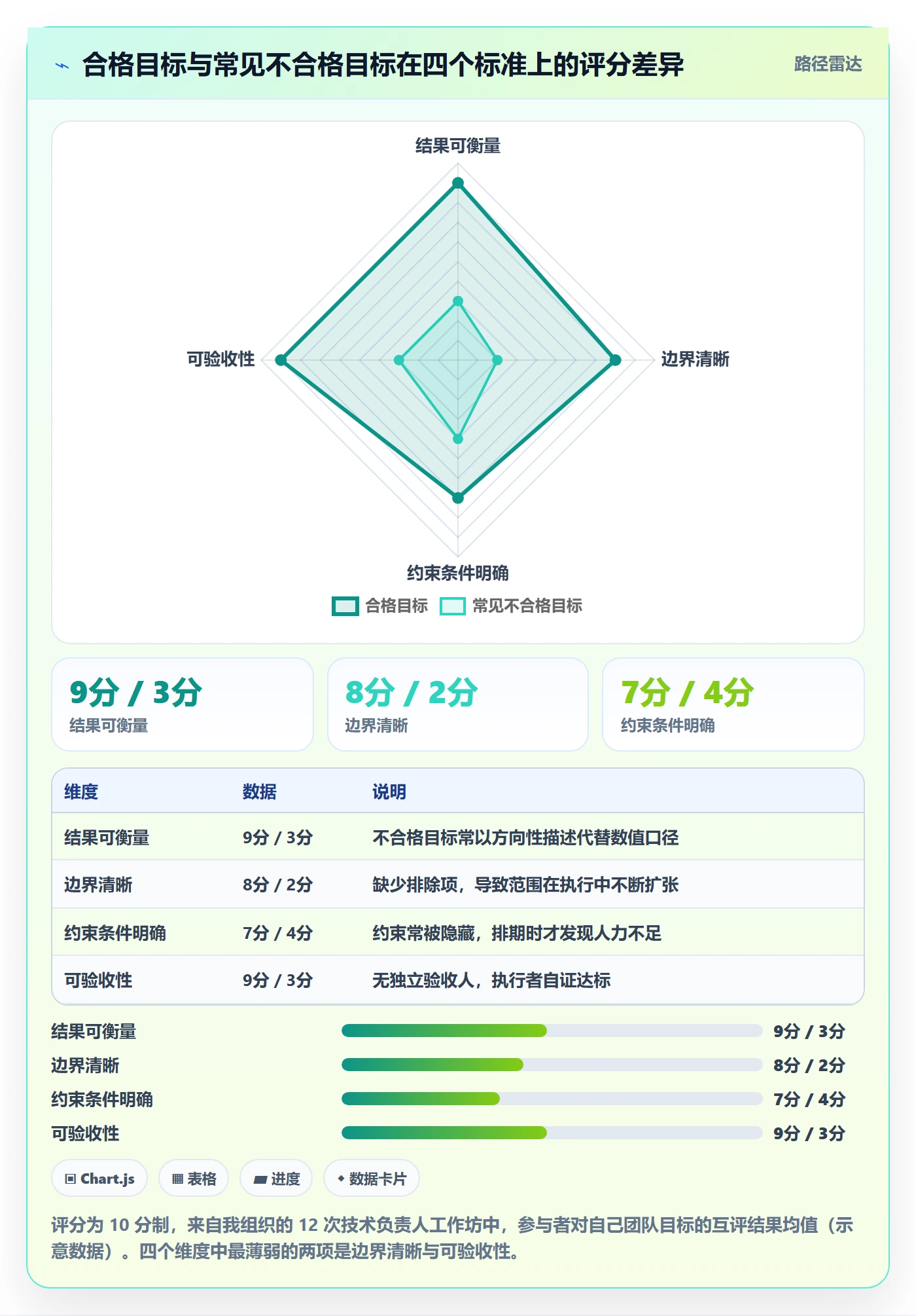 目标拆解管理指南:研发团队如何做好项目目标,落地方案全流程