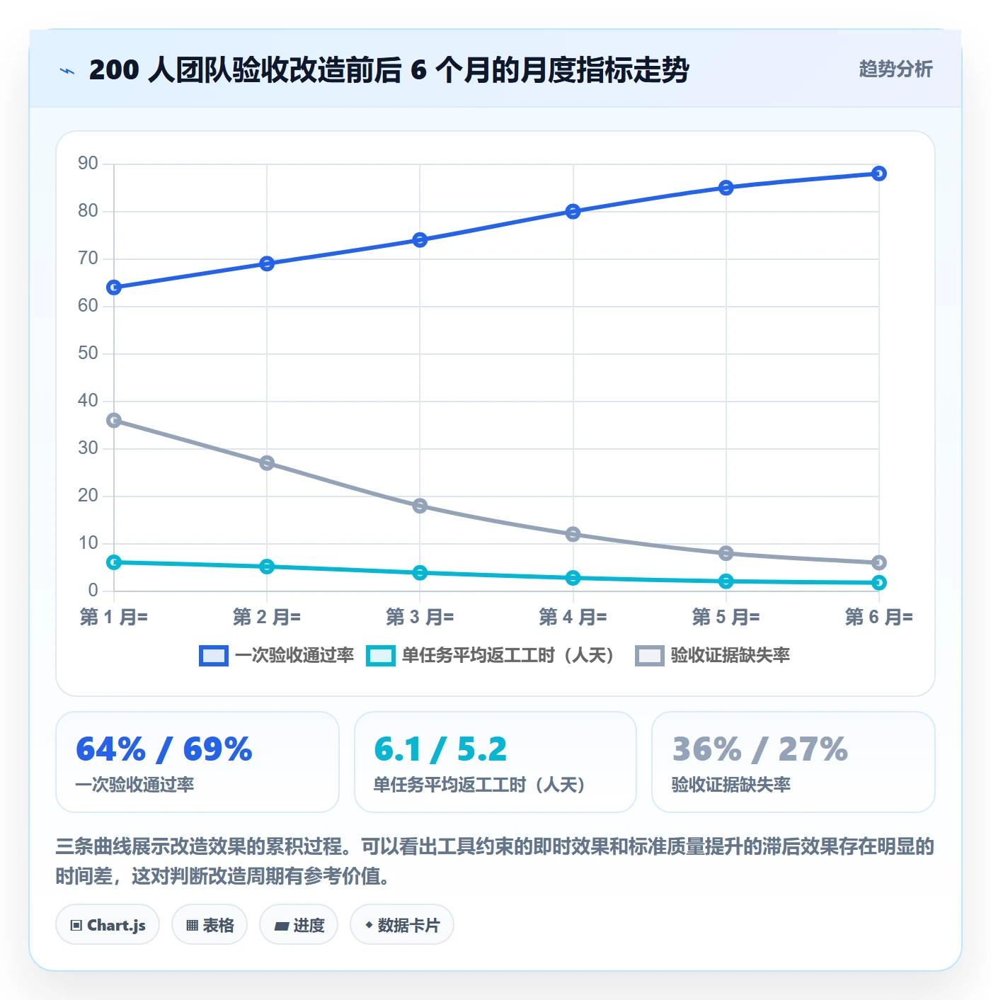 任务验收验收标准全流程:项目负责人落地方案与一文讲清