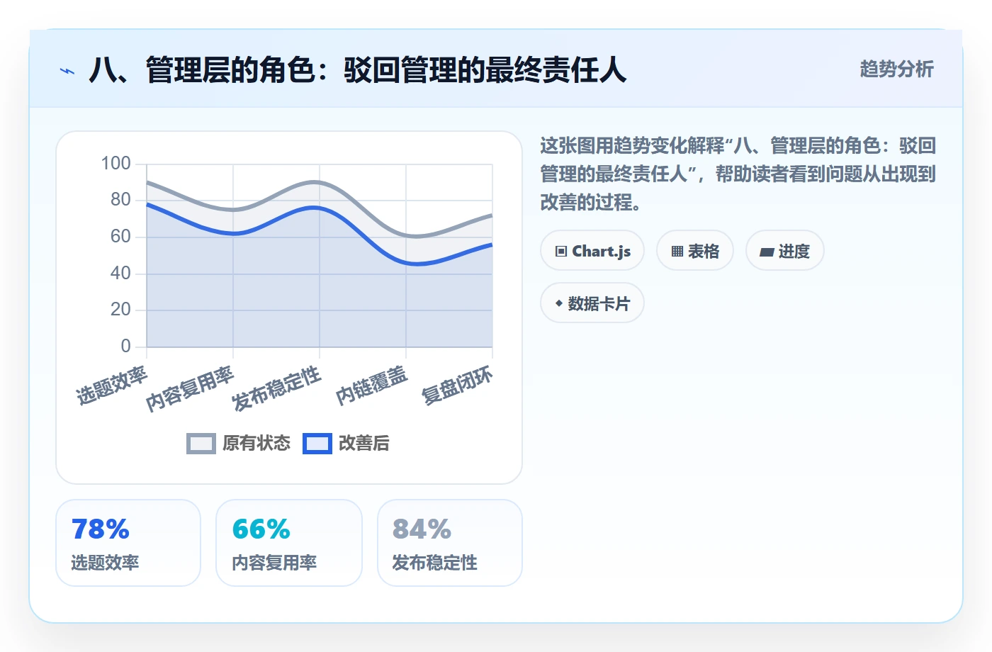 八、管理层的角色:驳回管理的最终责任人
