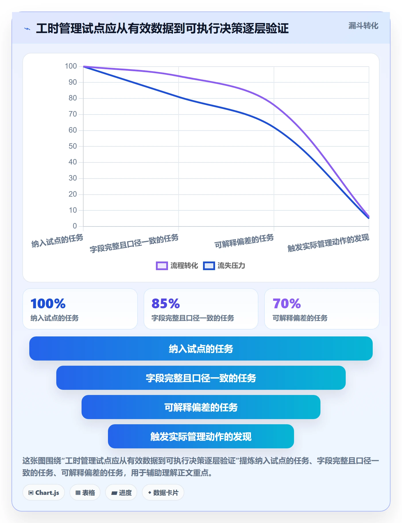 计划工时怎么做?PMO协同管理:工时管理从0到1