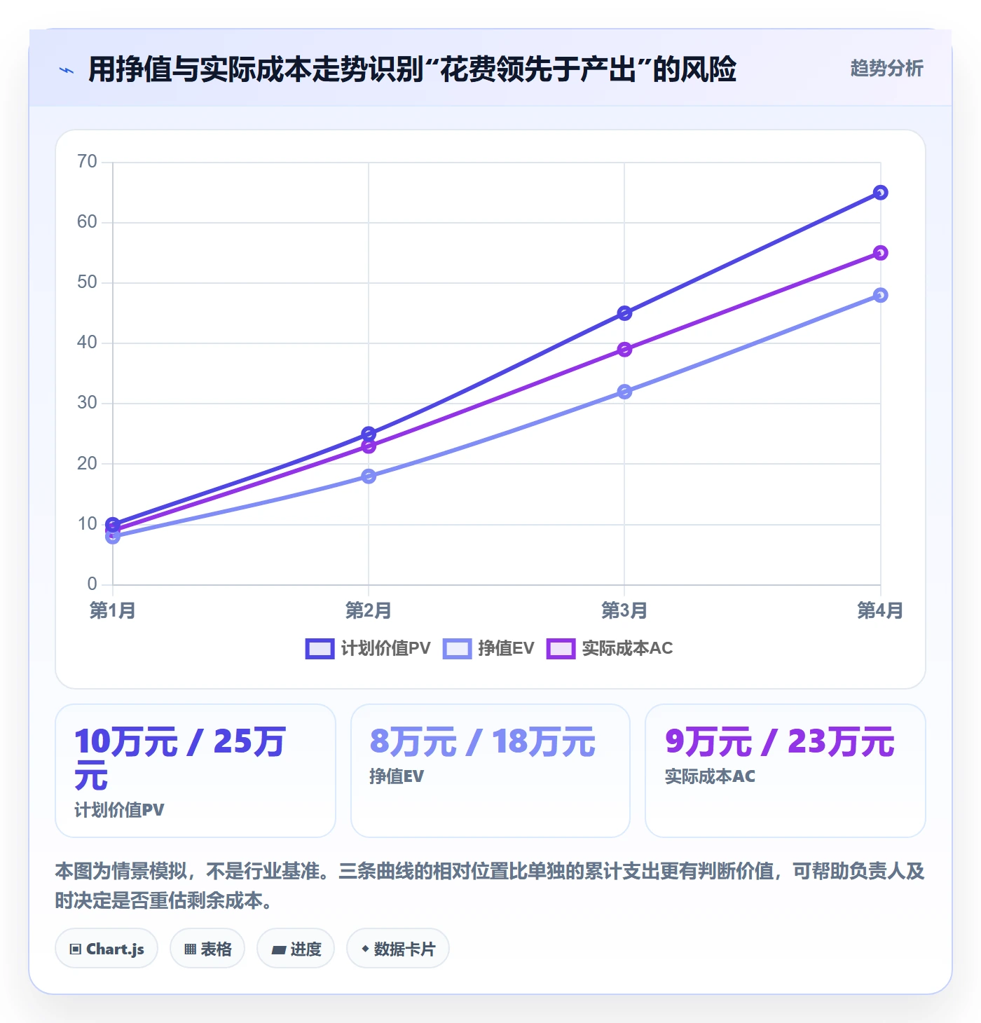 成本管理项目成本全流程：产品经理制度设计与一文讲清