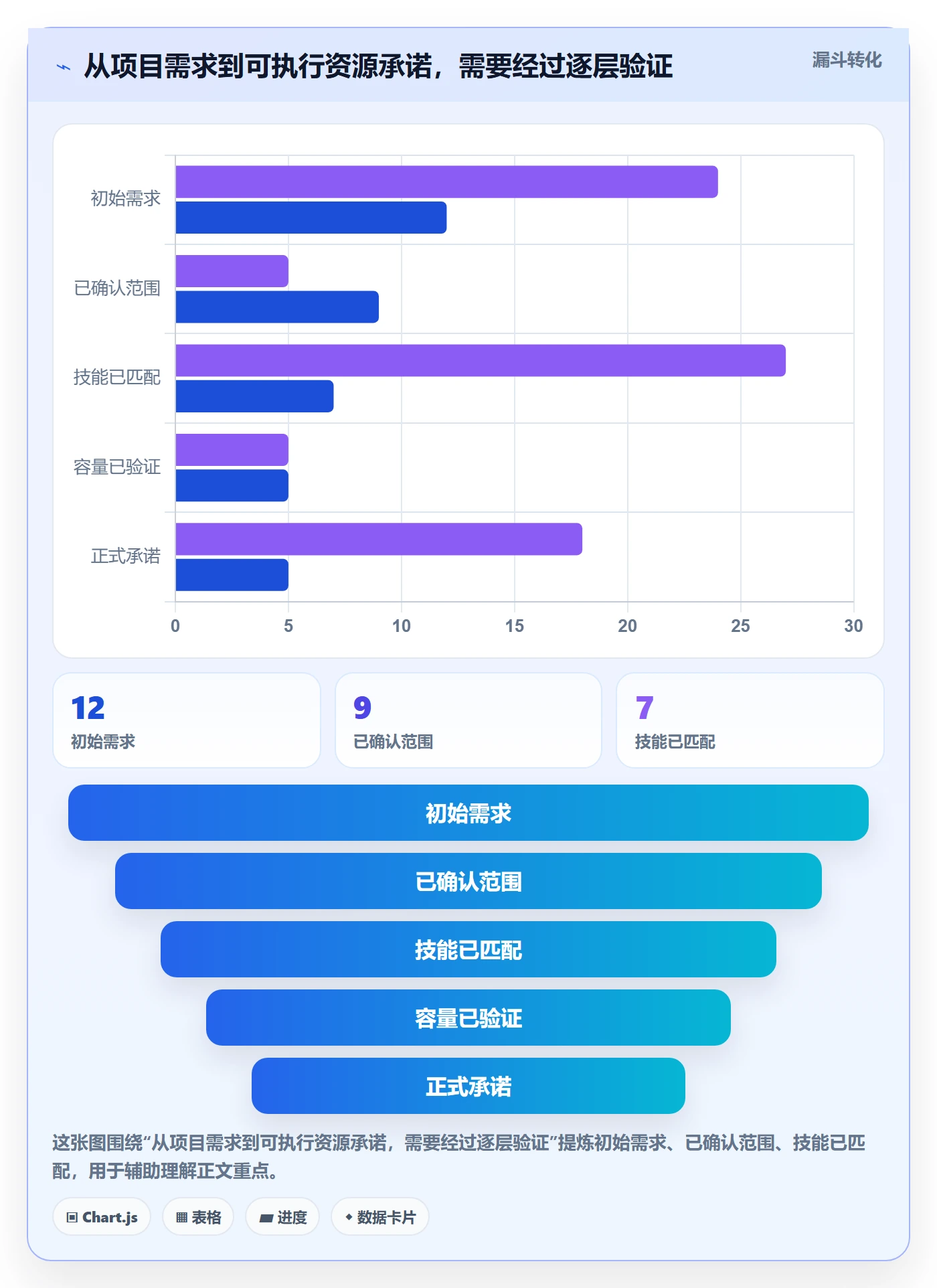 技能最佳实践：项目负责人资源管理入门指南，常见问题