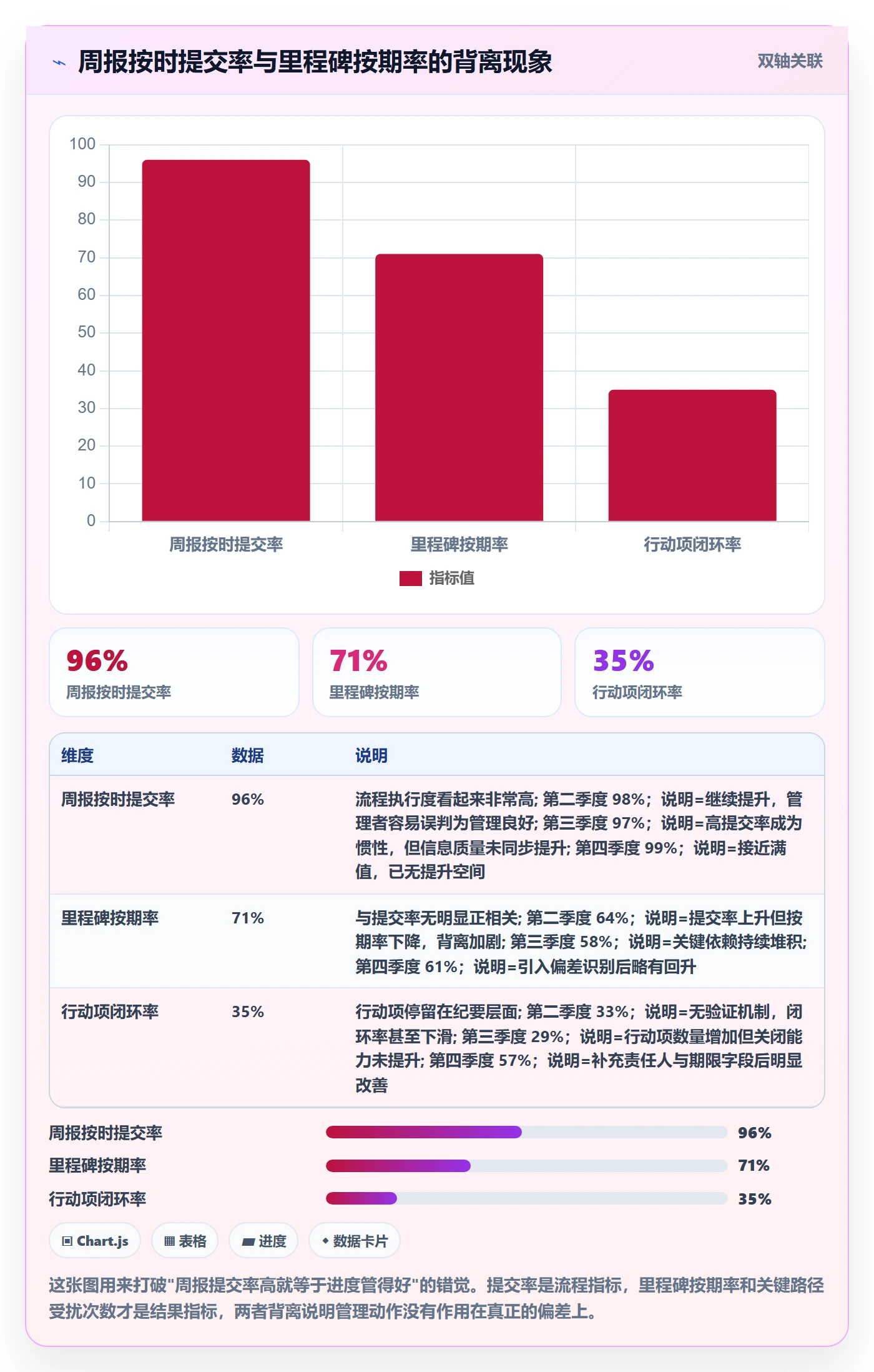 周进展管理指南：项目经理如何做好进度跟踪，协同管理全流程