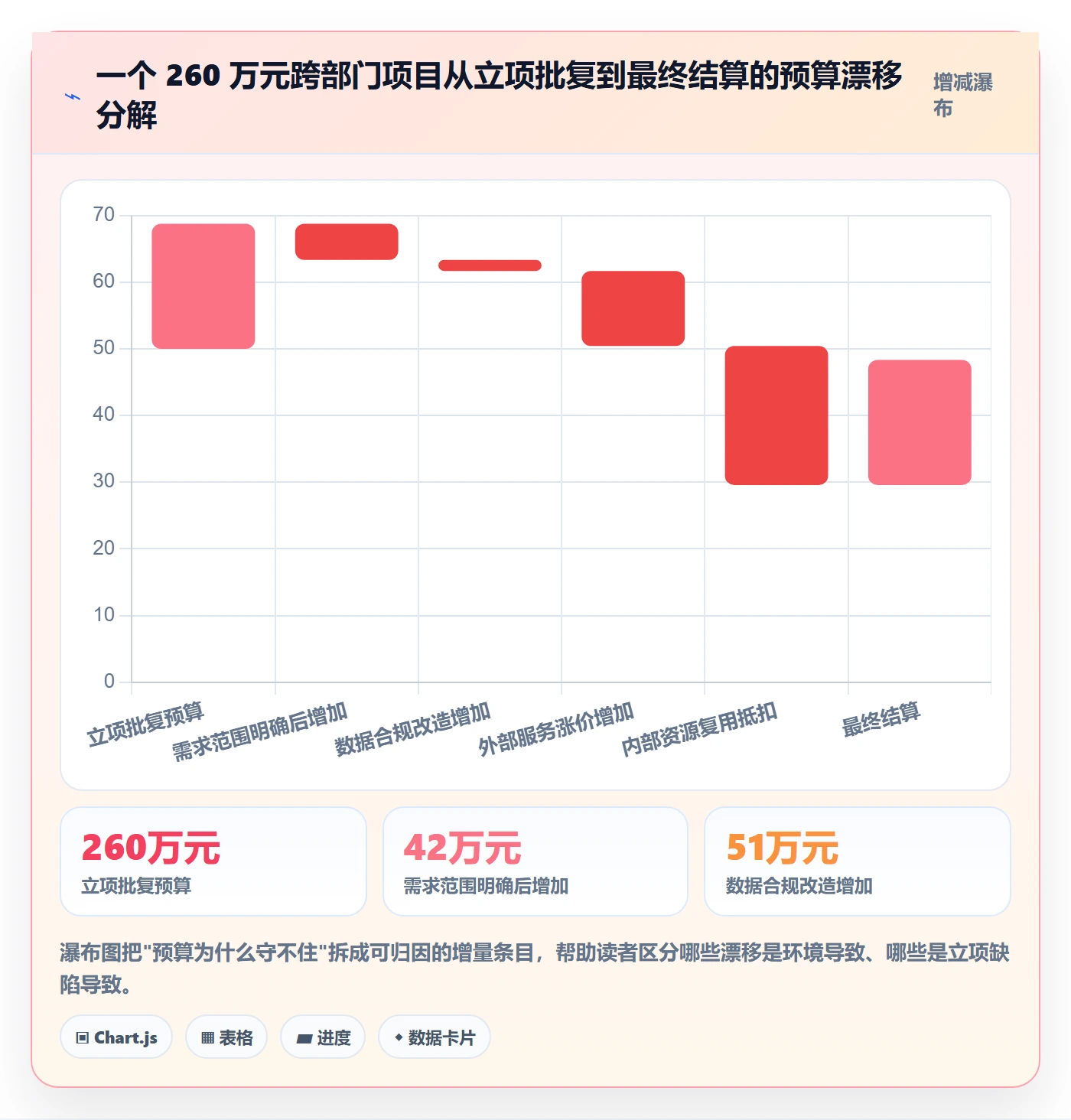 预算管理指南:跨部门团队如何做好项目立项,流程优化全流程