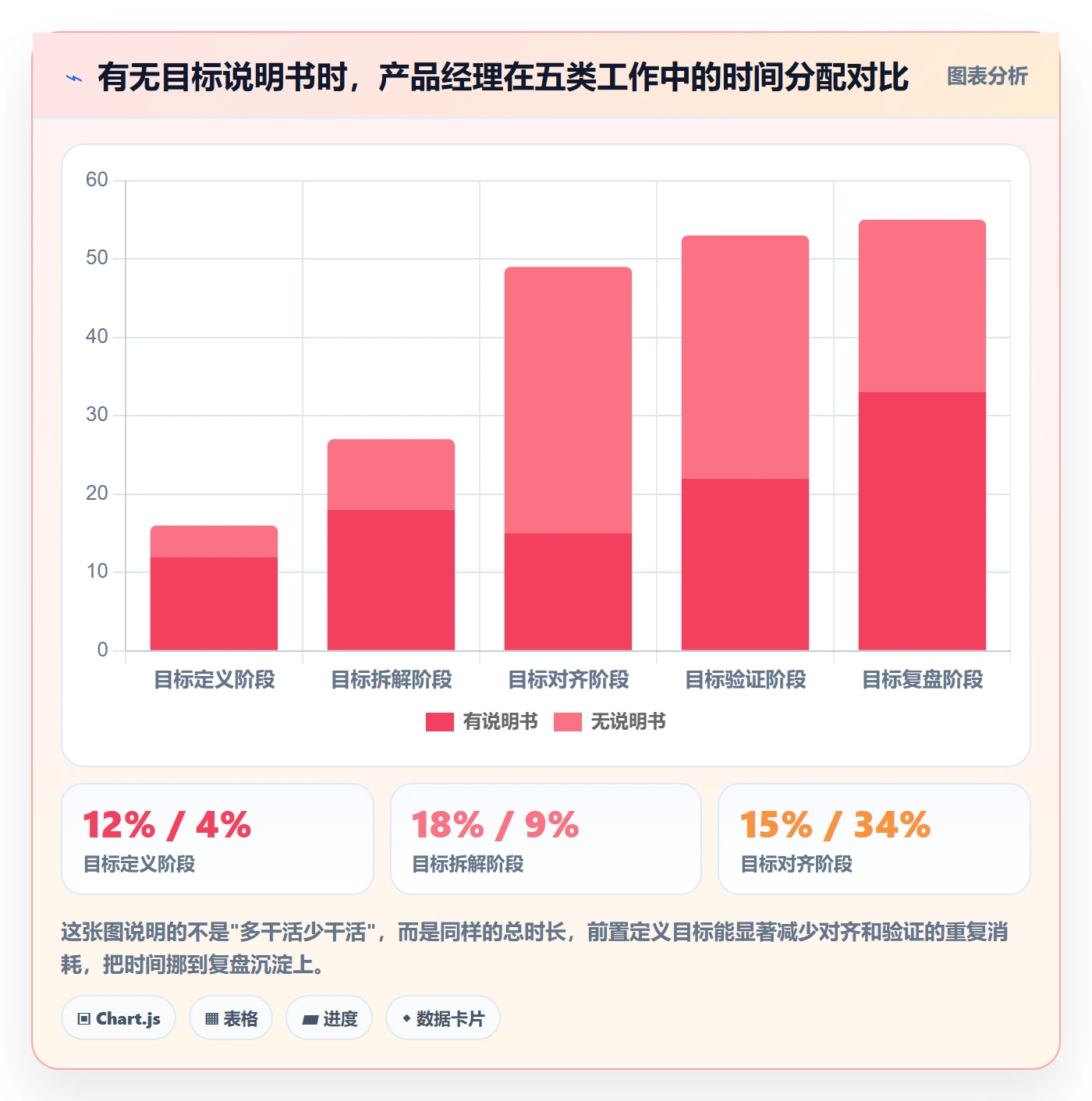 项目目标项目目标教程:产品经理落地方案,避坑指南