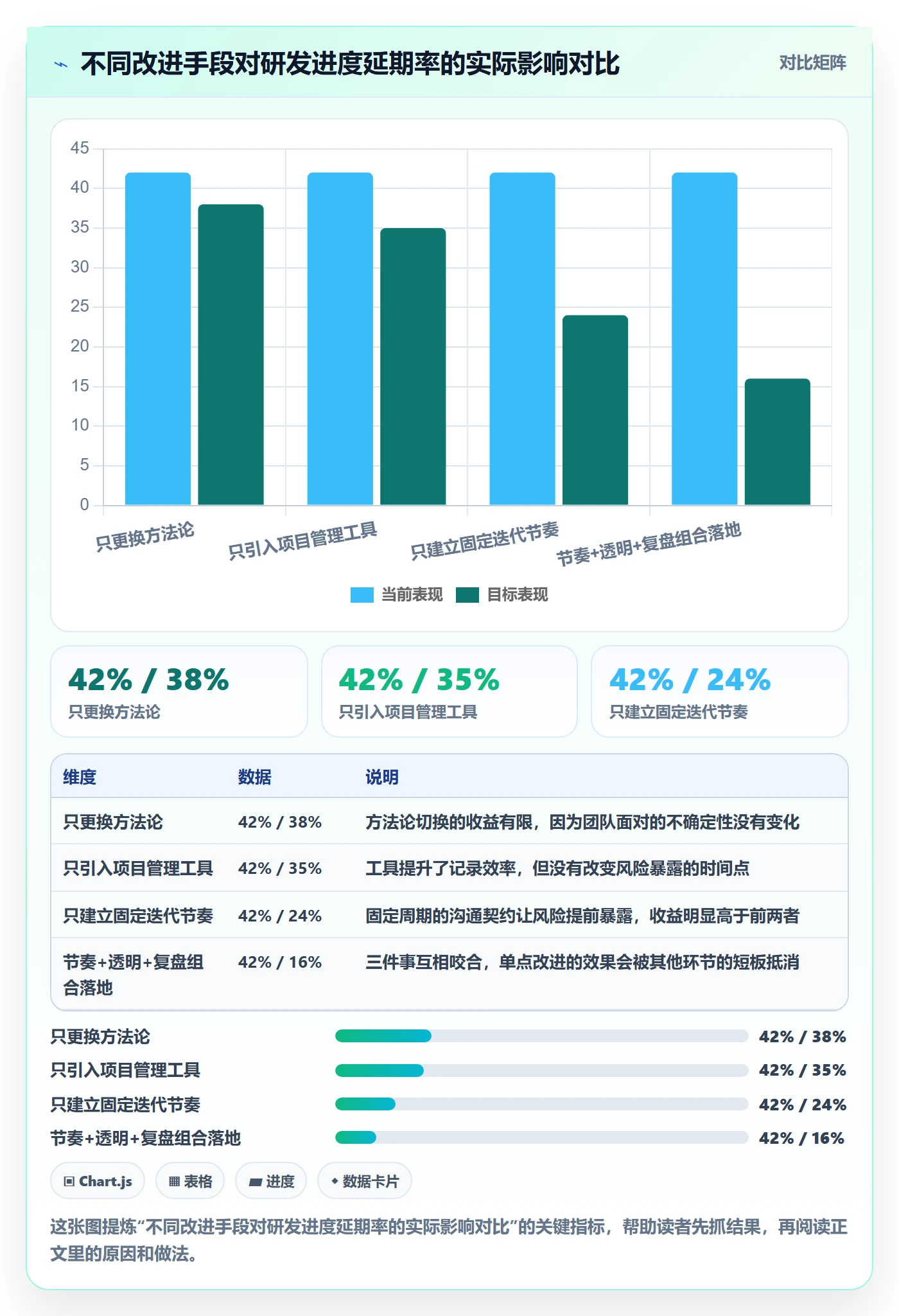 项目进度最佳实践：研发团队进度管理落地方案，常见问题