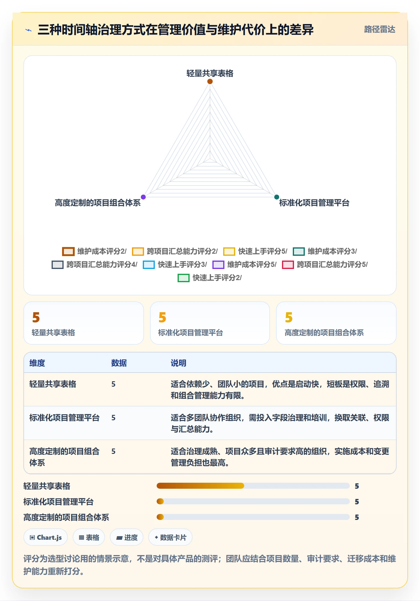 时间轴落地方案:跨部门团队开展甘特图的风险控制案例解析