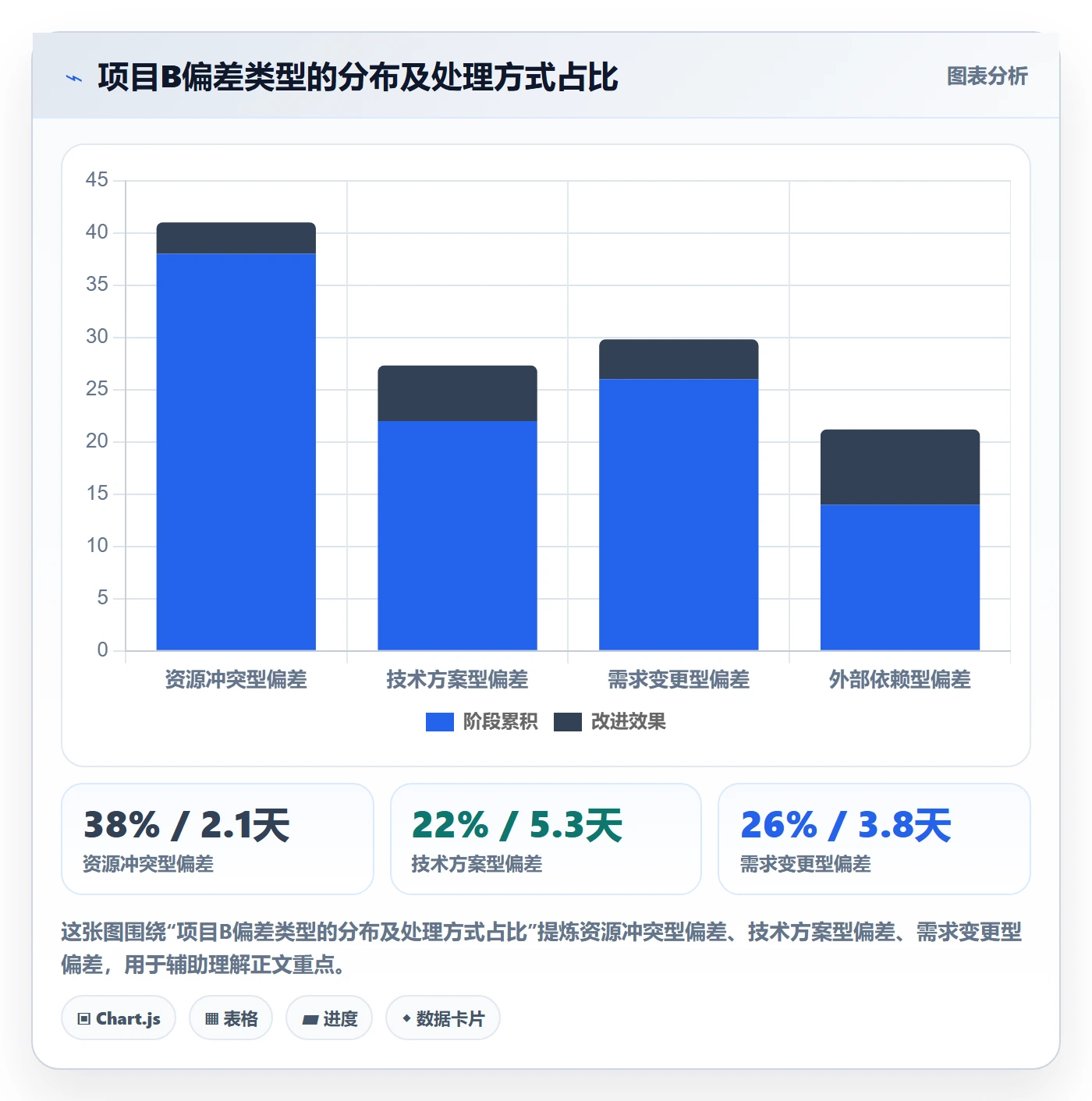 动态落地方案:企业管理者开展进度跟踪的流程优化案例解析