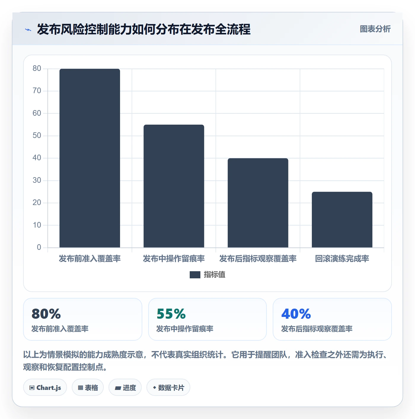 发布检查落地方案：研发团队开展发布管理的最佳实践案例解析
