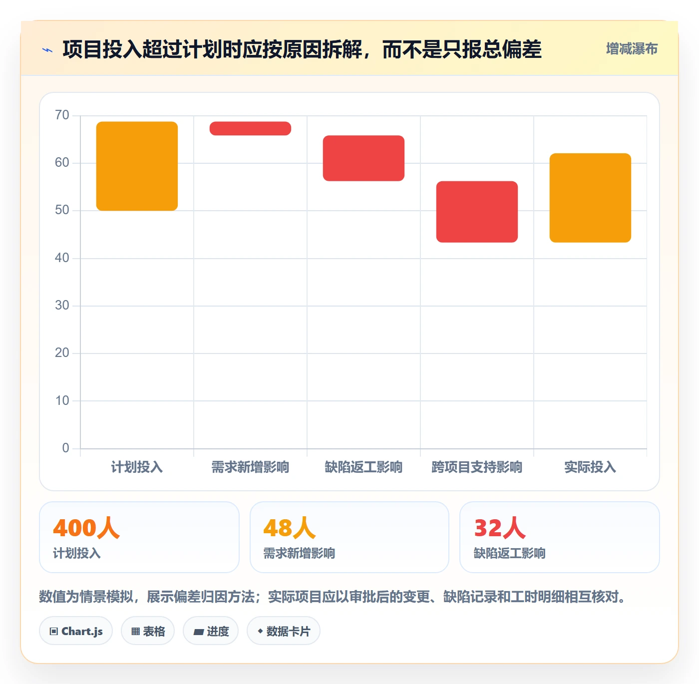 工时审核怎么做?PMO落地方案:工时管理从0到1