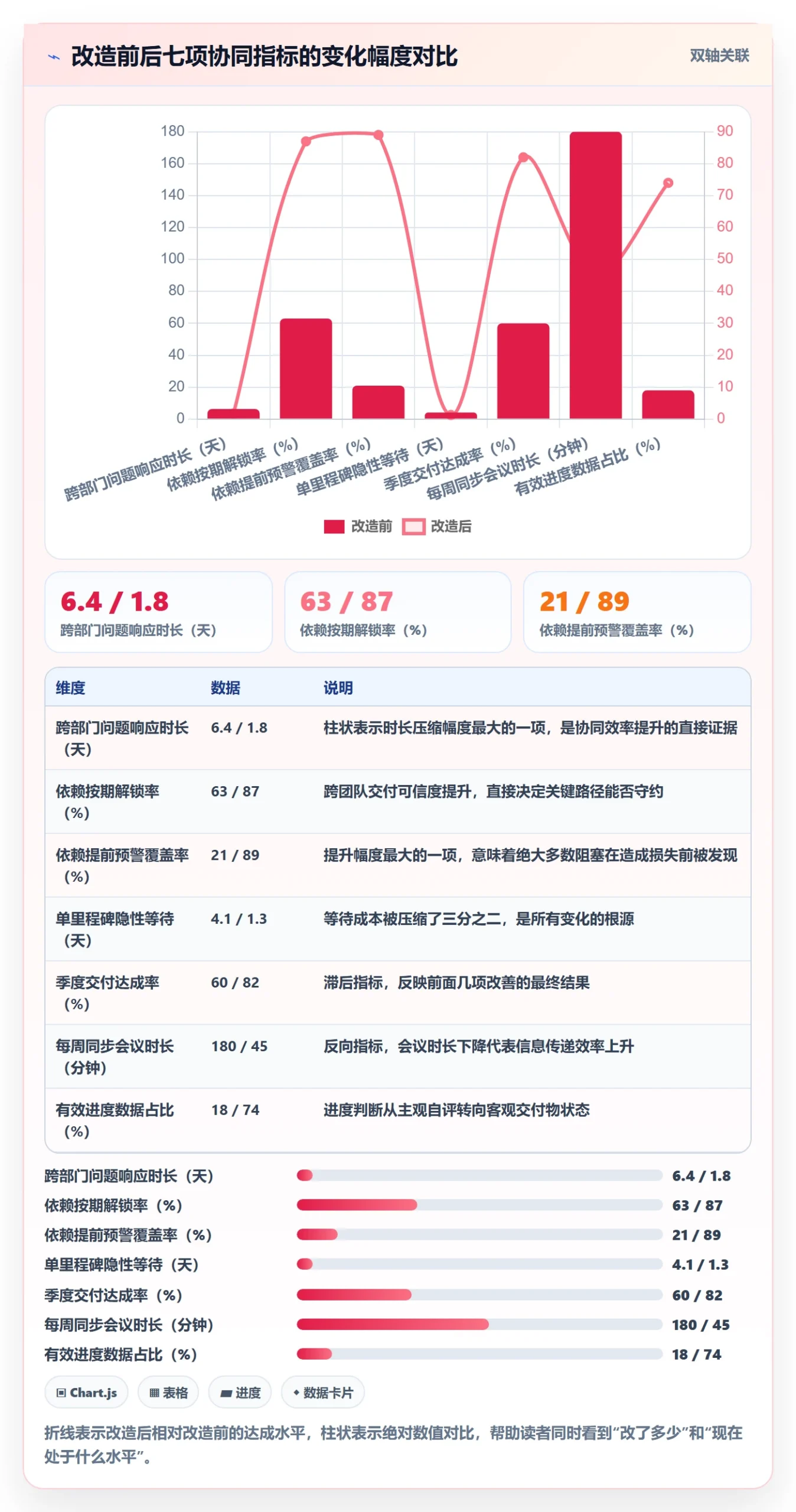 进度管理计划进度教程:管理层协同管理,避坑指南