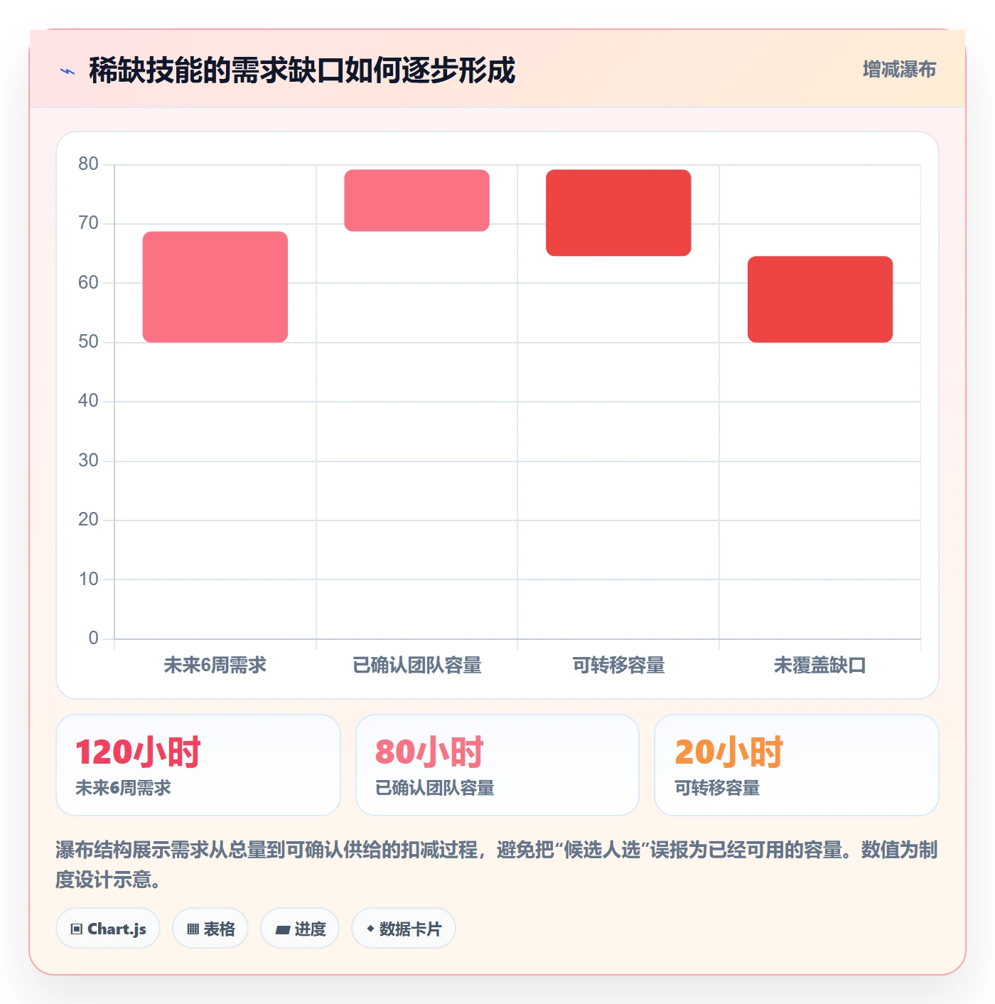 空闲资源怎么做?PMO制度设计:资源负载从0到1