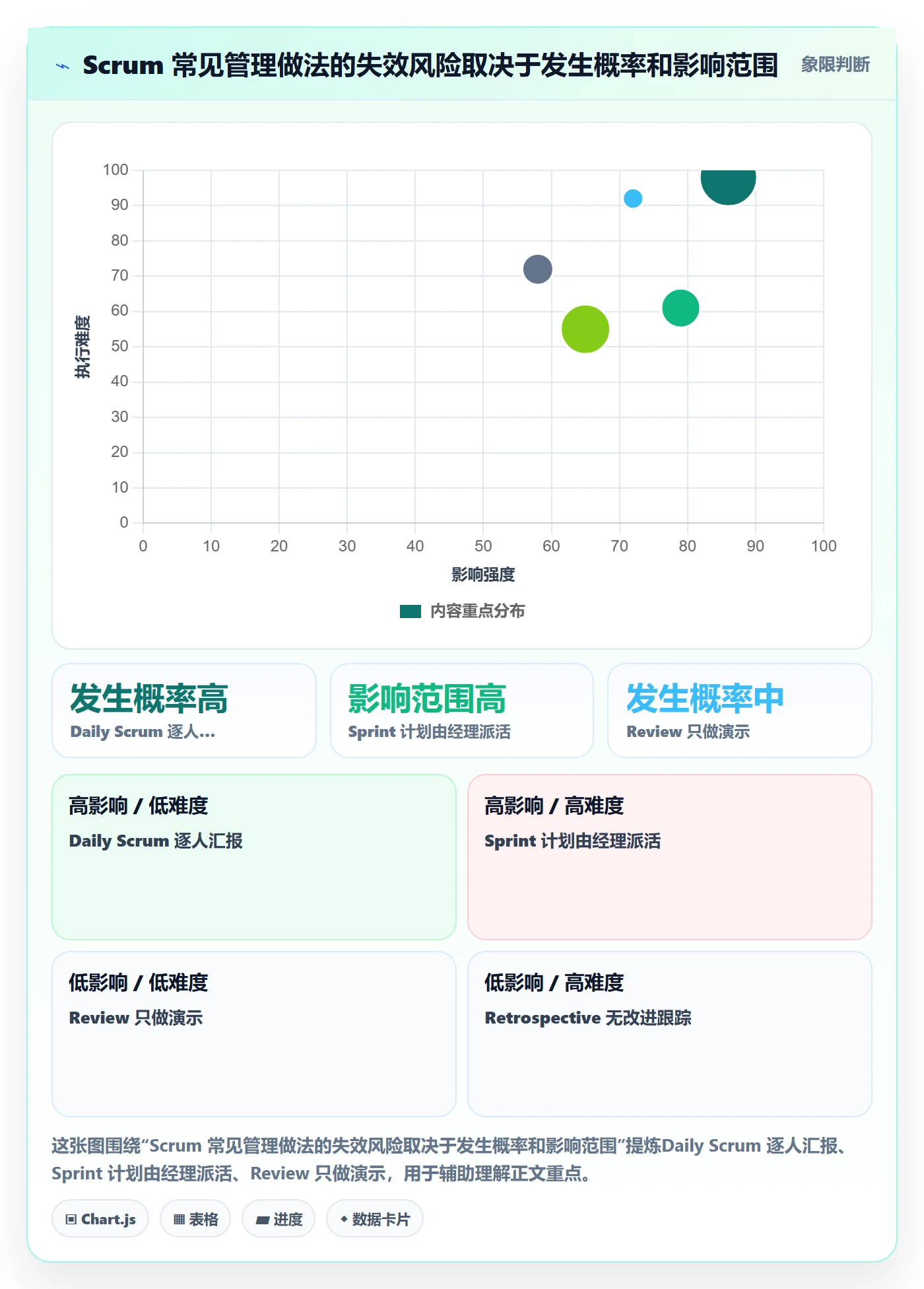 敏捷项目Scrum全流程:项目经理入门指南与一文讲清