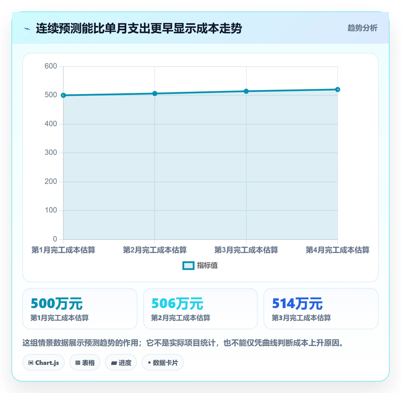 项目成本管理方法大全:管理层成本管理落地方案落地清单