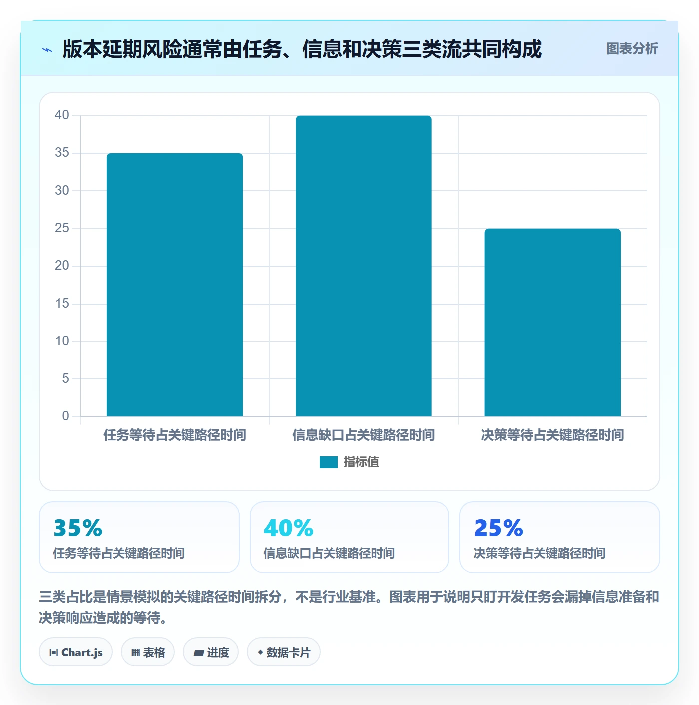 版本内容落地方案:项目经理开展版本管理的实操方法案例解析