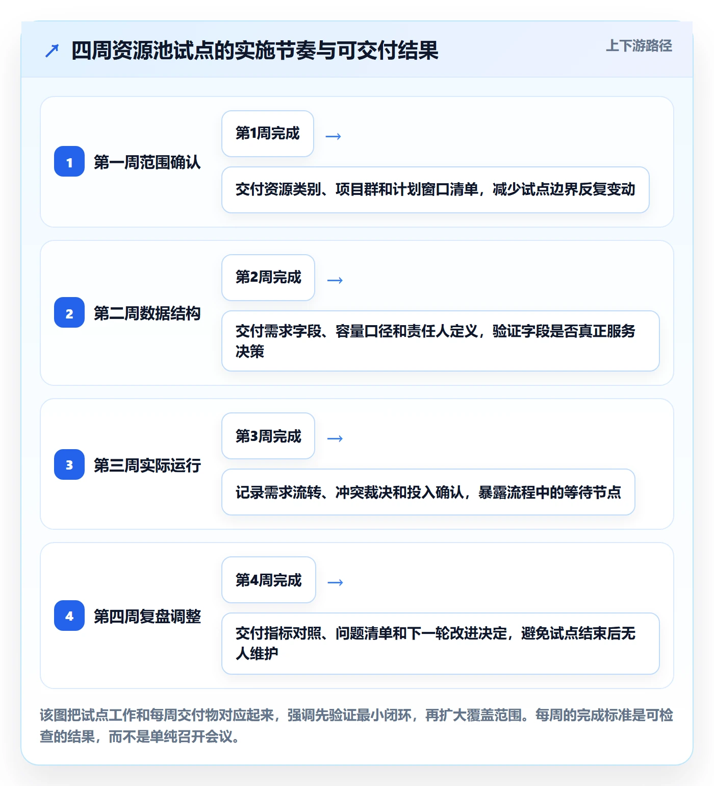 资源管理资源池全流程:项目经理效率提升与一文讲清