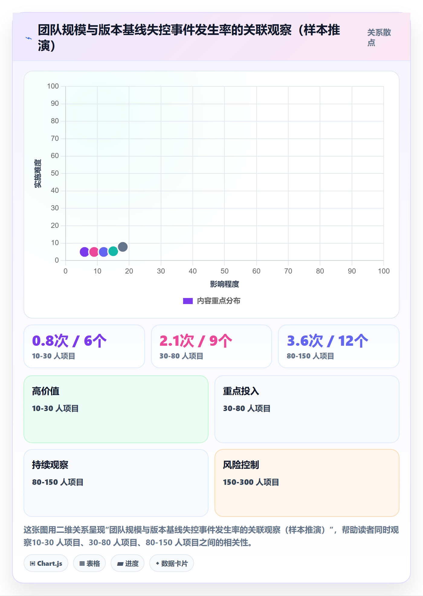 项目规划计划版本全流程:项目经理风险控制与一文讲清