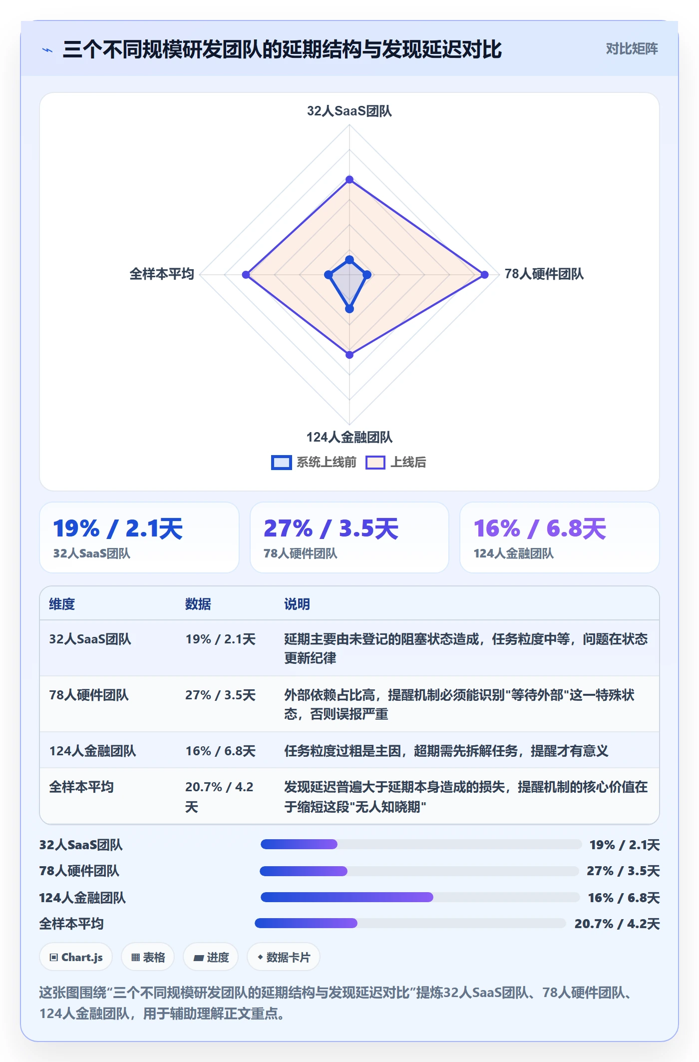 超期提醒落地方案:研发团队开展任务提醒的落地方案案例解析