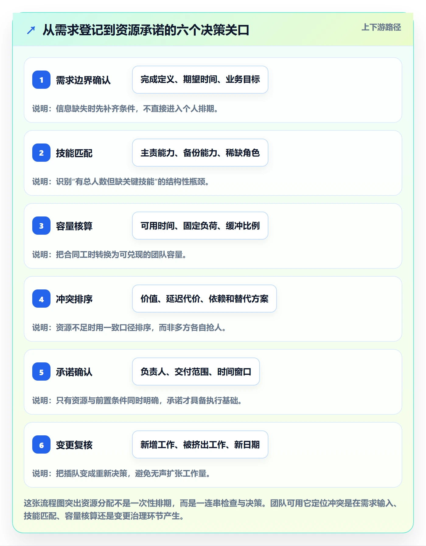人员实操方法：研发团队提升资源管理效率的效率提升方法与模板