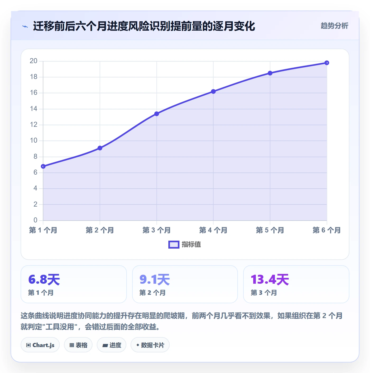 进度管理进度更新教程:项目经理协同管理,避坑指南