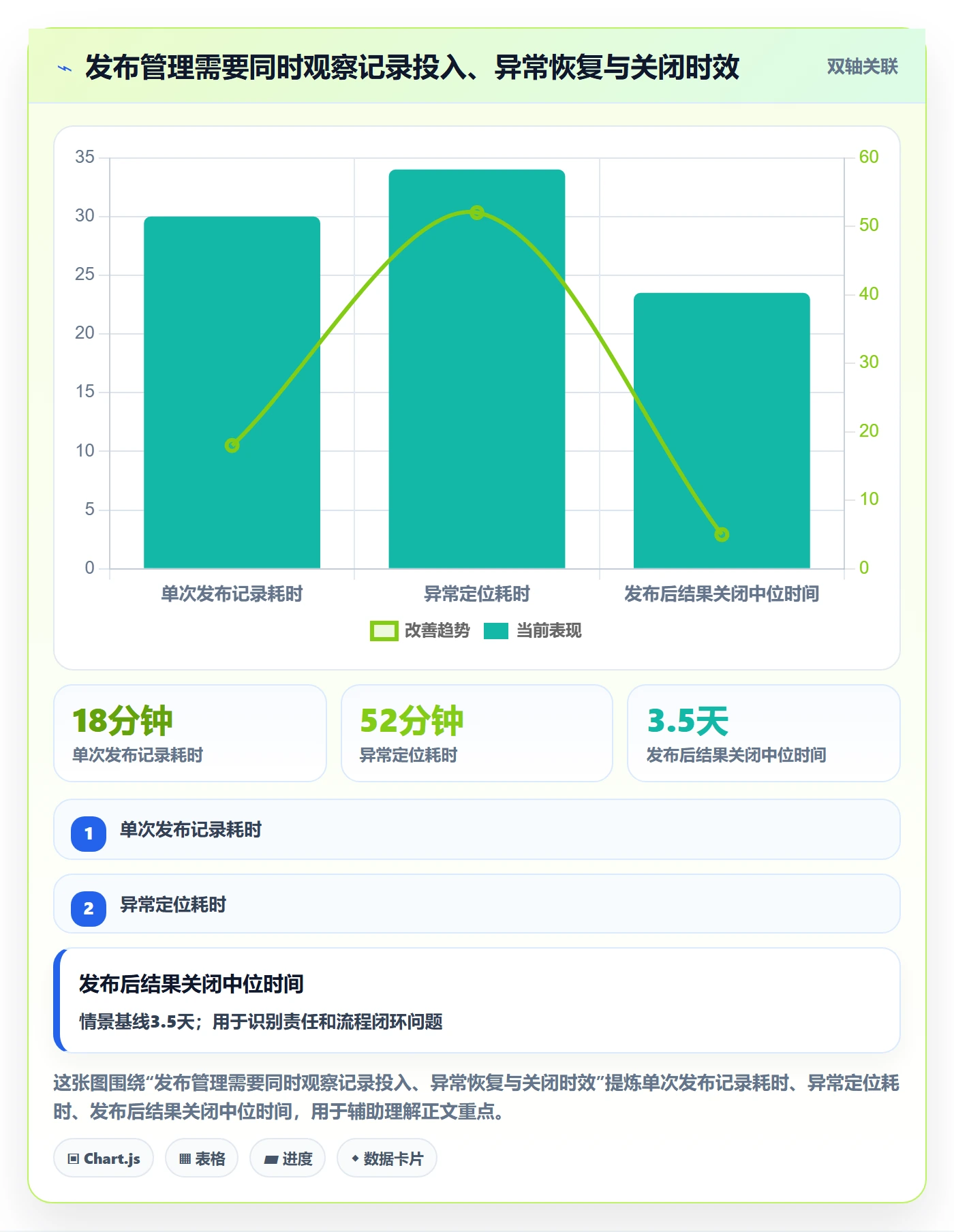 发布记录管理方法大全：管理层发布管理最佳实践落地清单