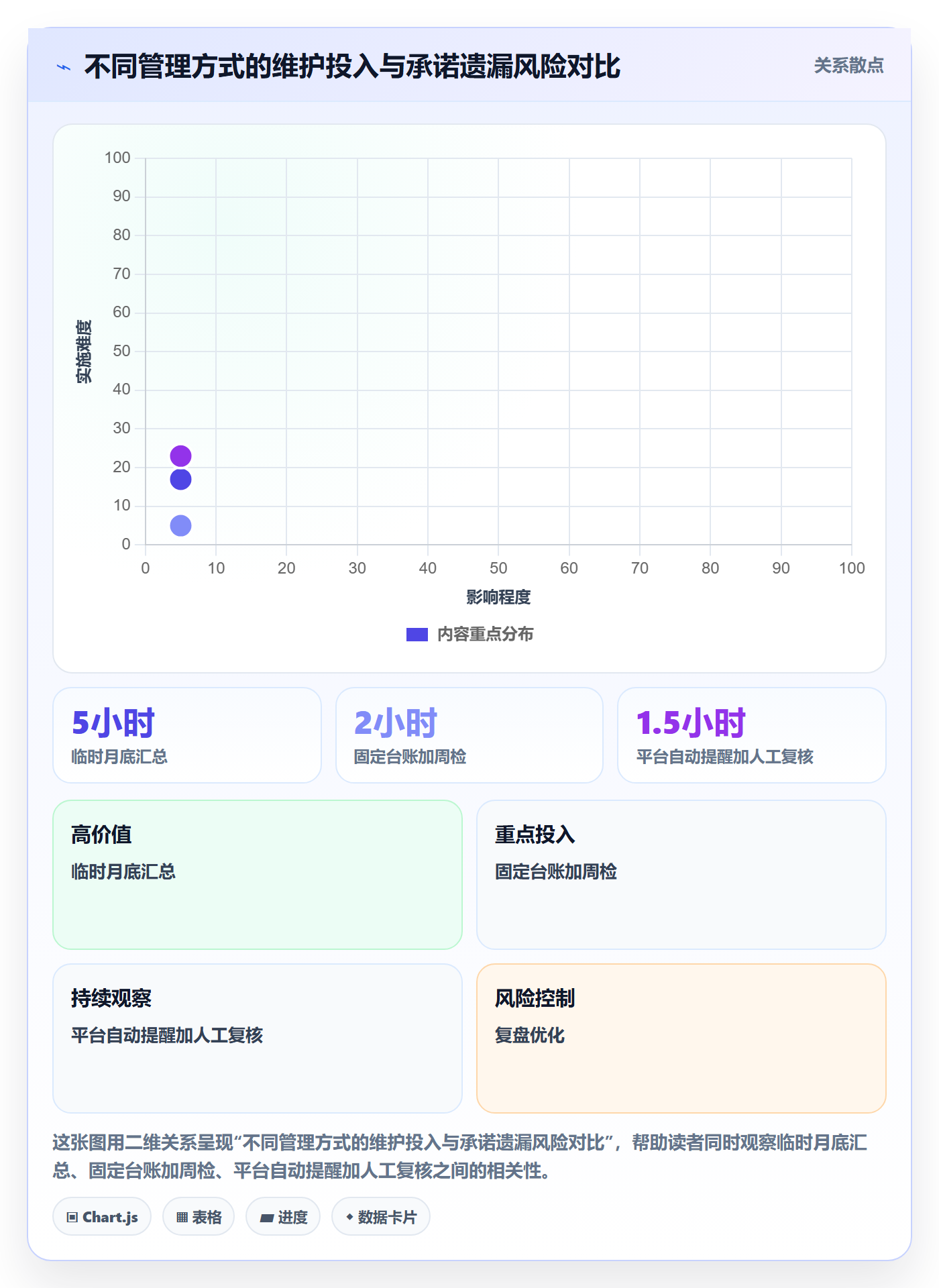费用实操方法:项目成员提升成本管理效率的风险控制方法与模板