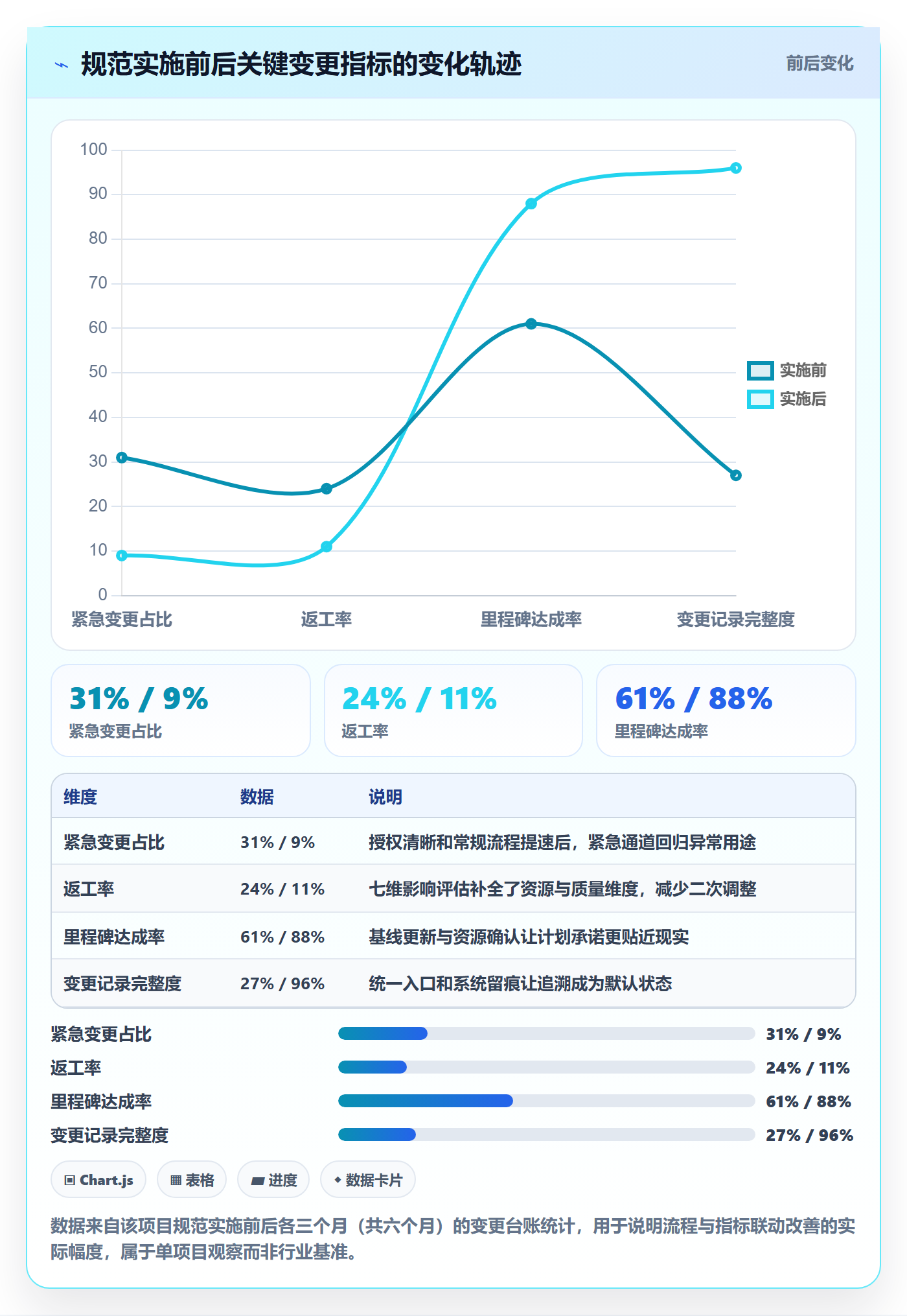 计划调整流程与规范:企业管理者项目规划风险控制关键指标