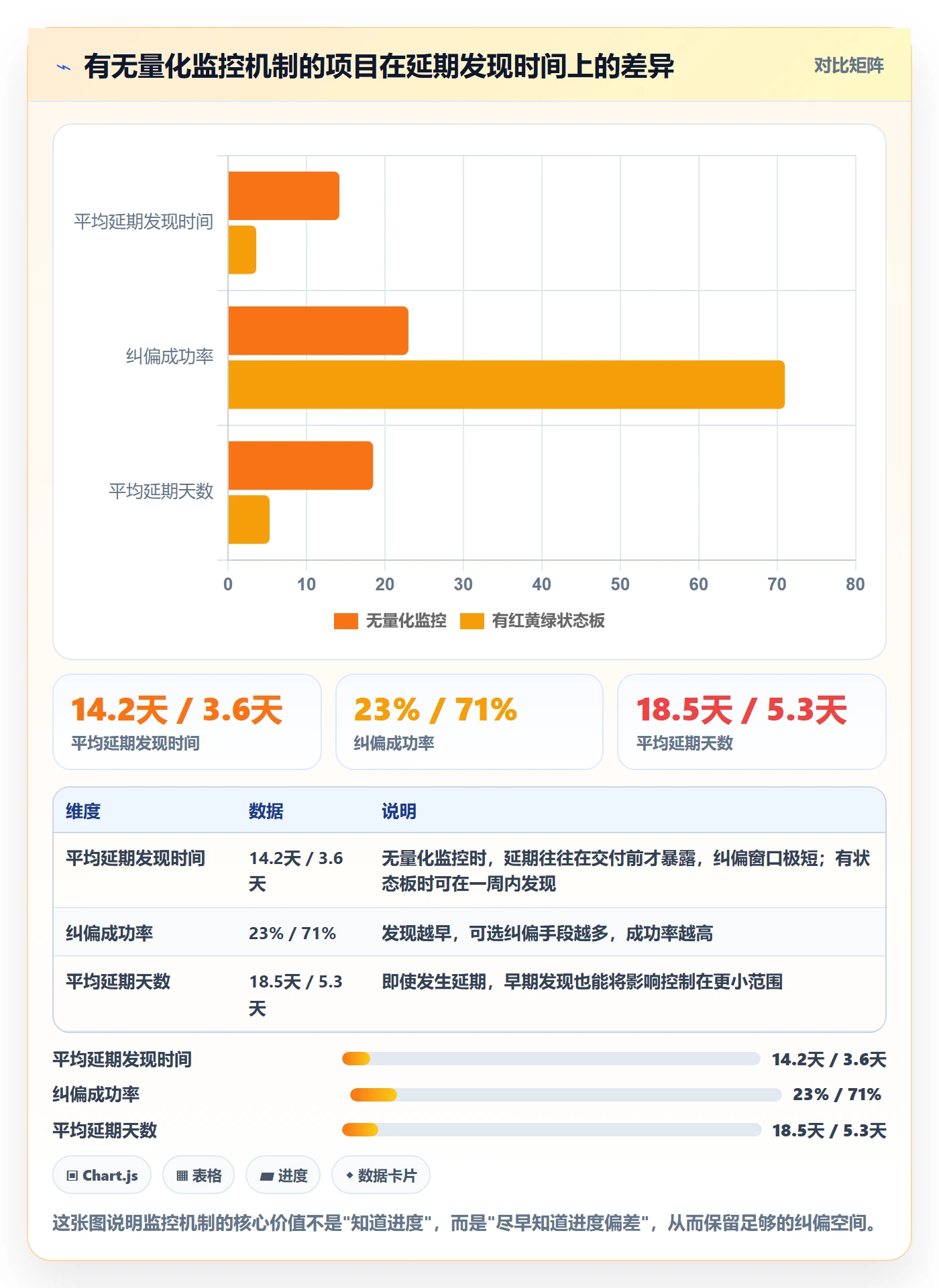 实际进度管理方法大全：项目经理进度管理实操方法落地清单