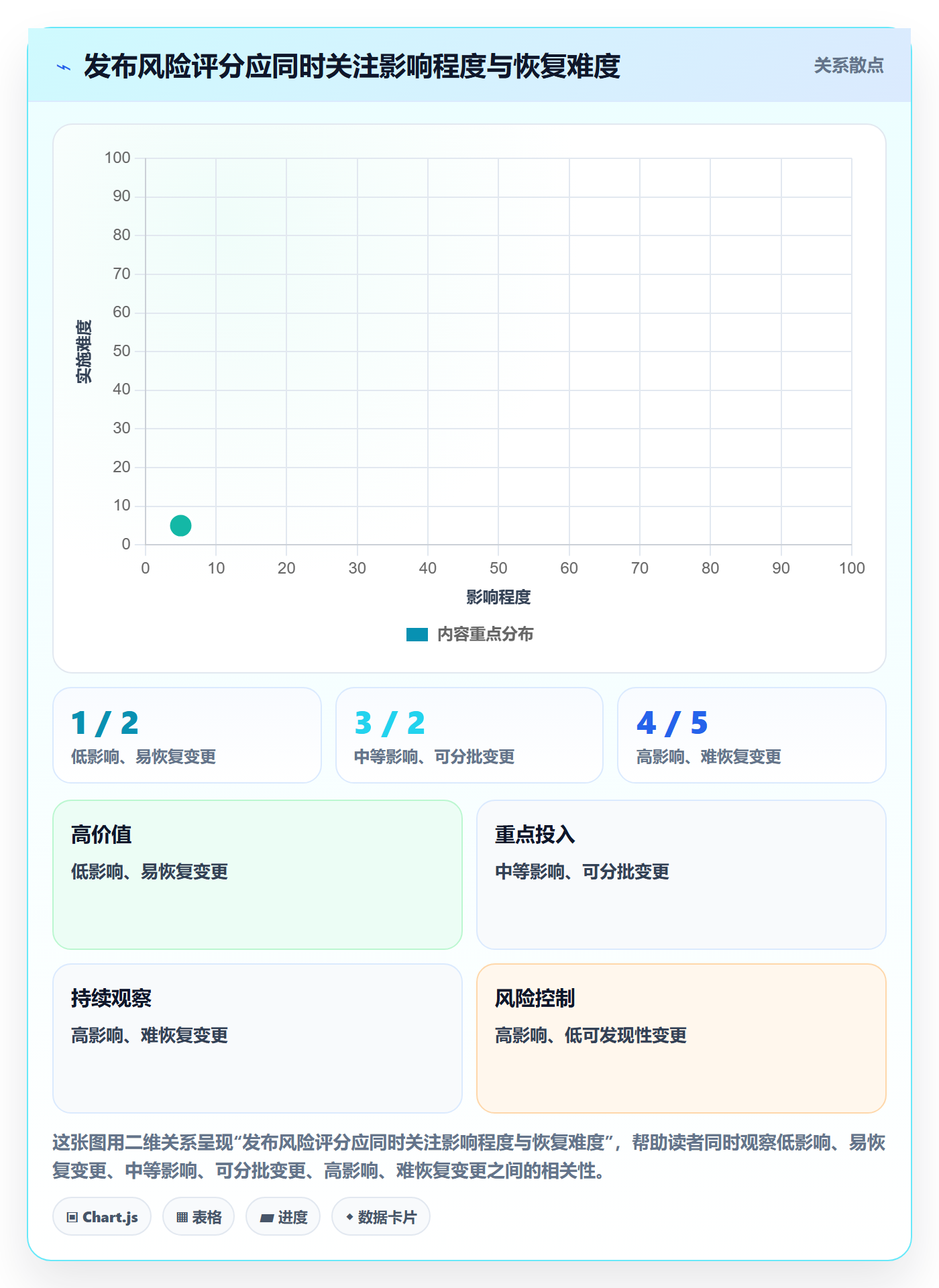 上线计划怎么做?企业管理者风险控制:发布管理从0到1