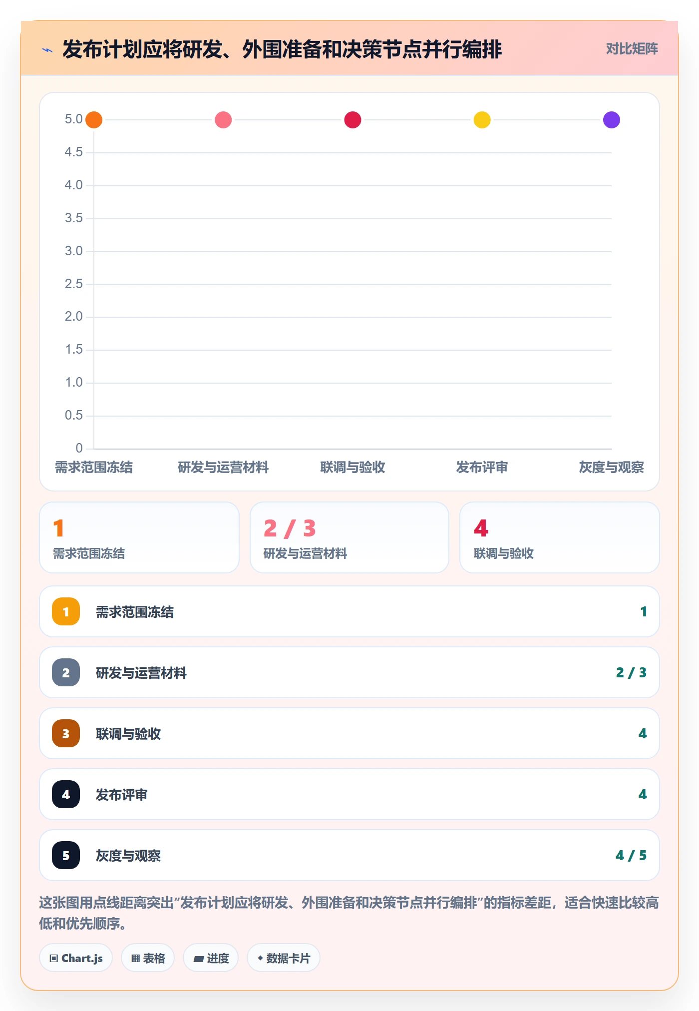 上线计划怎么做?产品经理最佳实践:发布管理从0到1