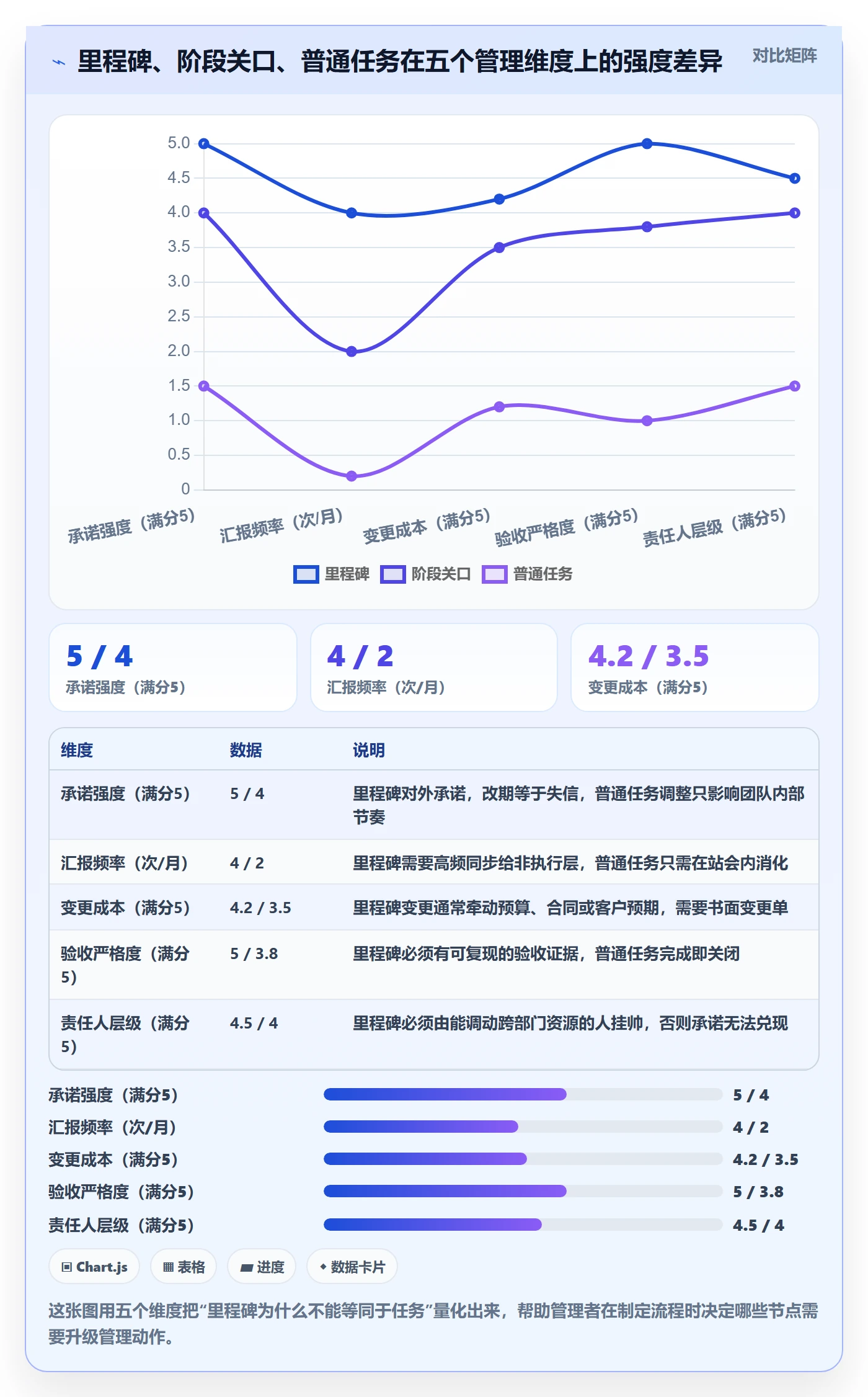 里程碑里程碑全流程：企业管理者入门指南与一文讲清