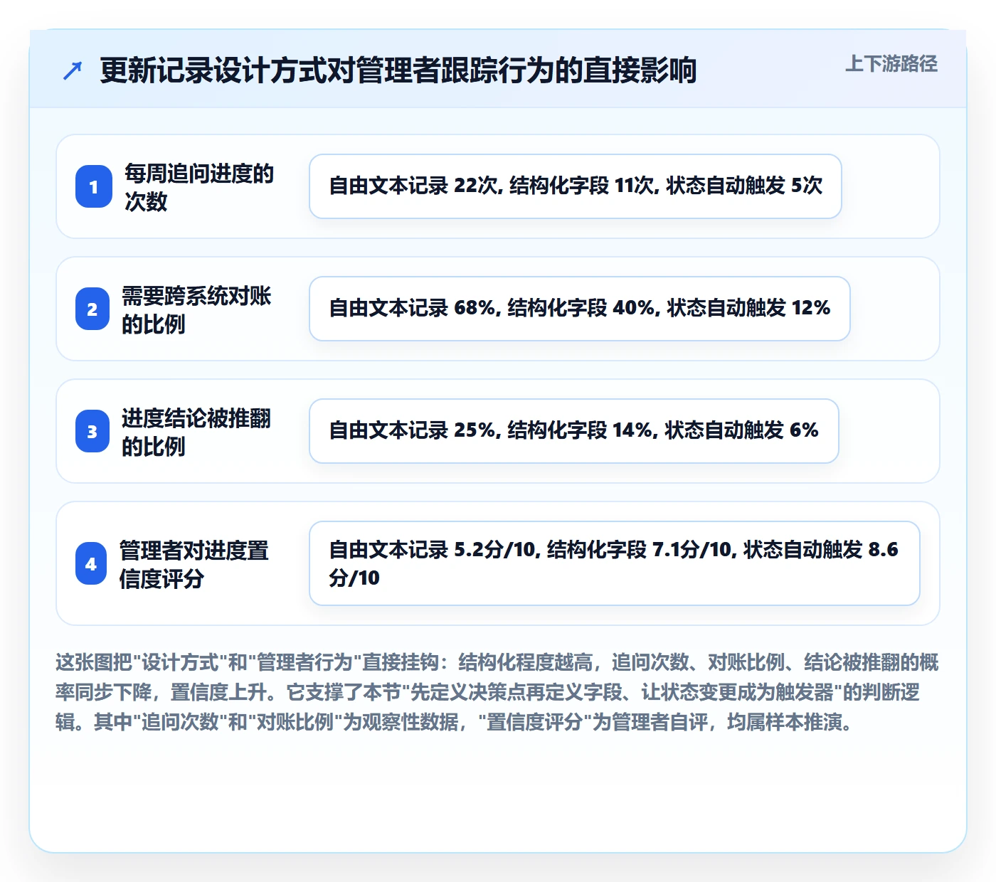 更新记录实操方法:企业管理者提升进度跟踪效率的实操方法方法与模板