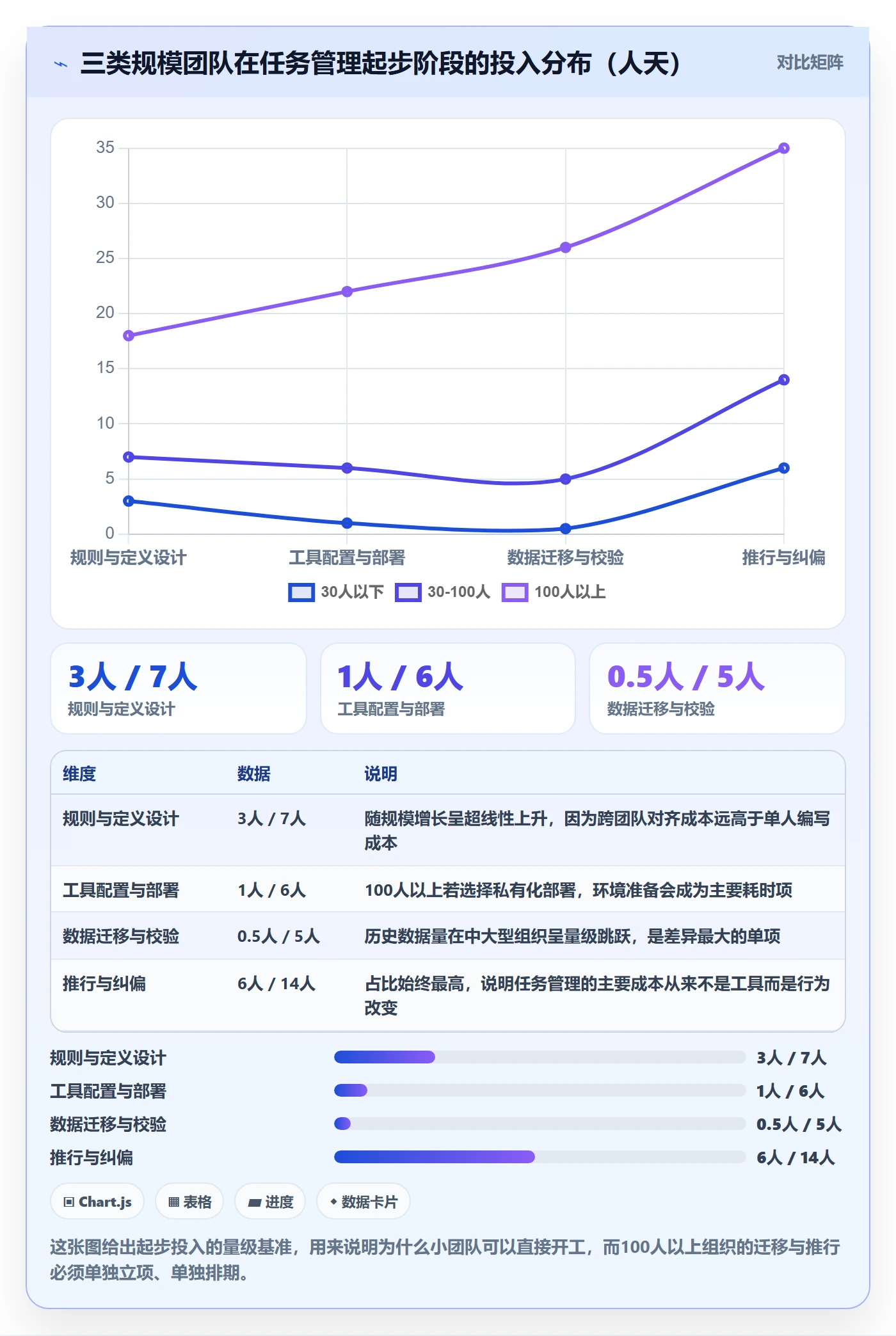 负责人怎么做？实施团队实操方法：任务管理从0到1