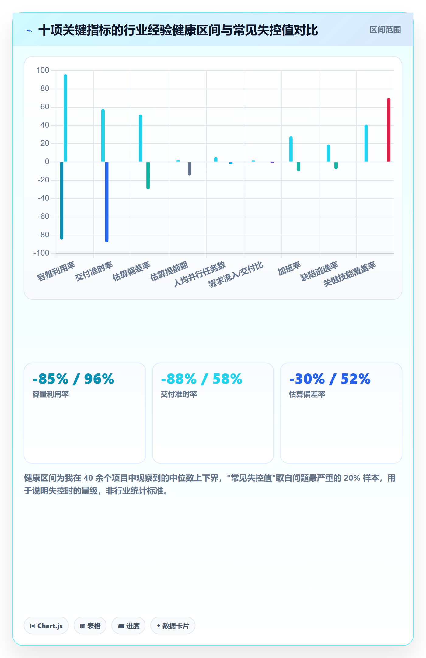 工作量流程与规范：企业管理者人力资源计划最佳实践关键指标