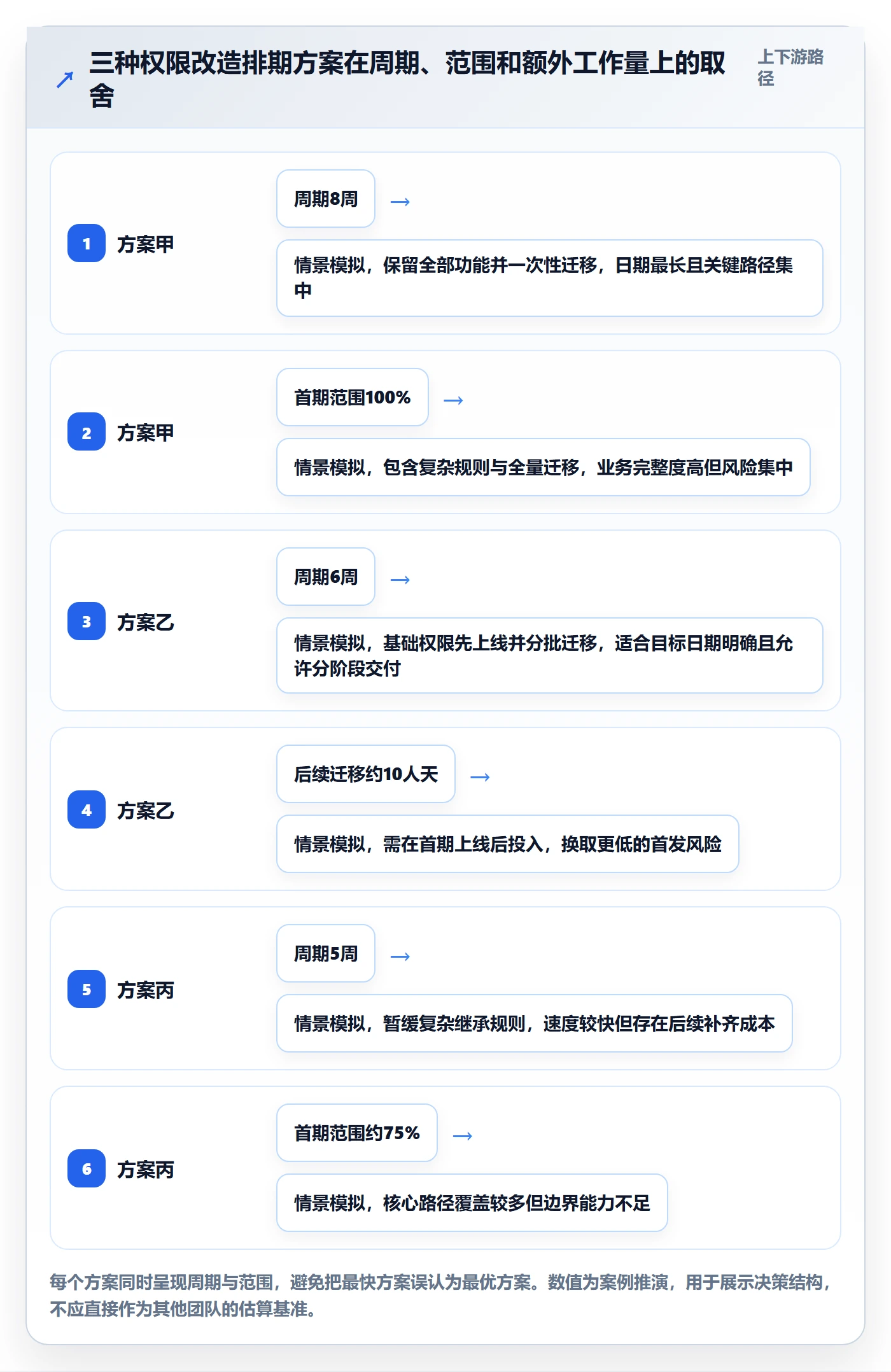 需求排期资源评估教程：管理层最佳实践，避坑指南