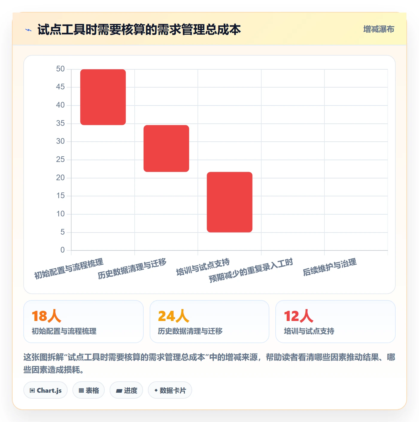 需求池落地方案:项目成员开展需求管理的制度设计案例解析