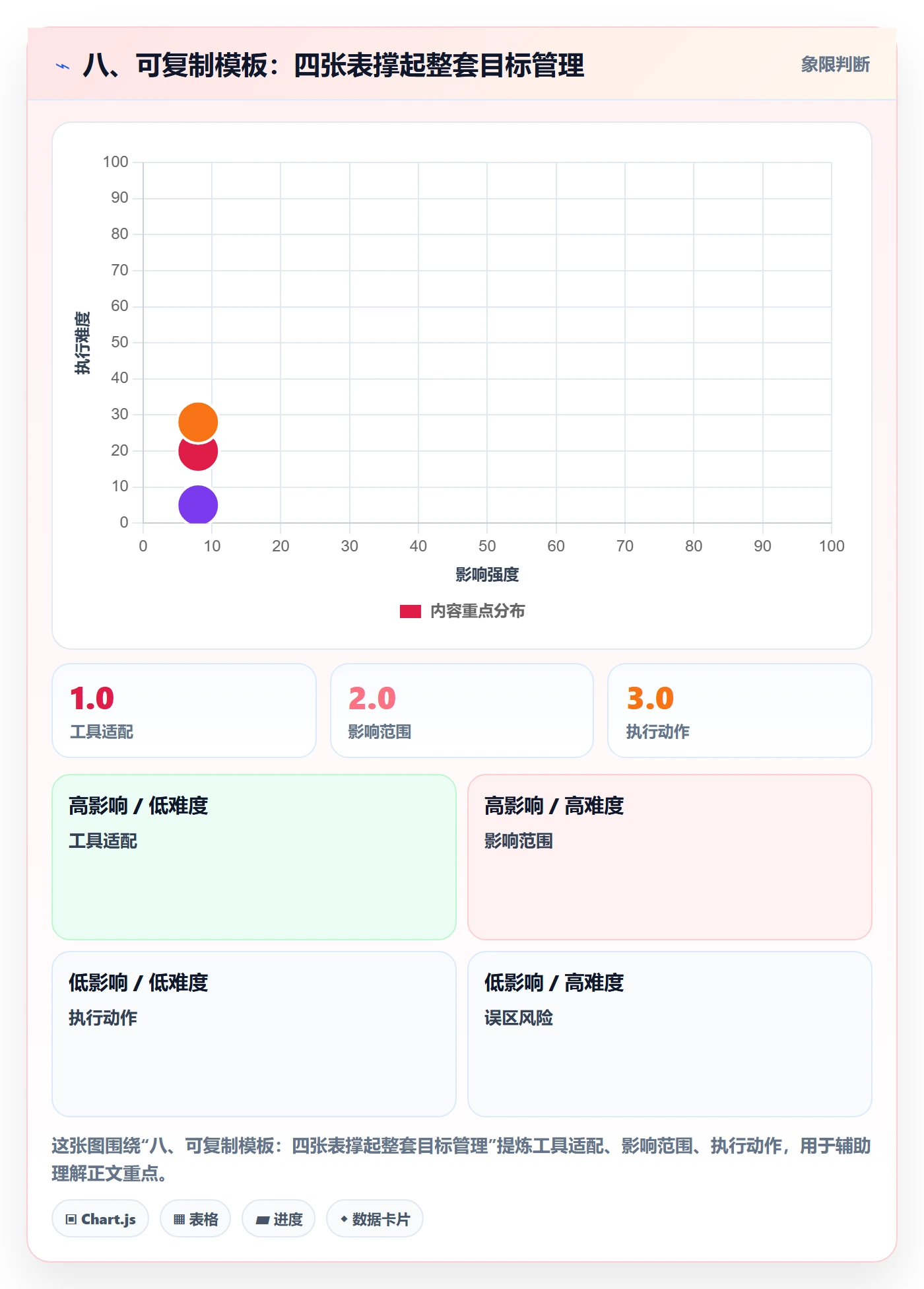 八、可复制模板:四张表撑起整套目标管理