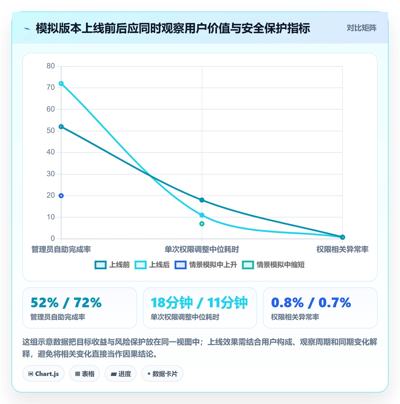版本怎么做？产品经理落地方案：版本管理从0到1