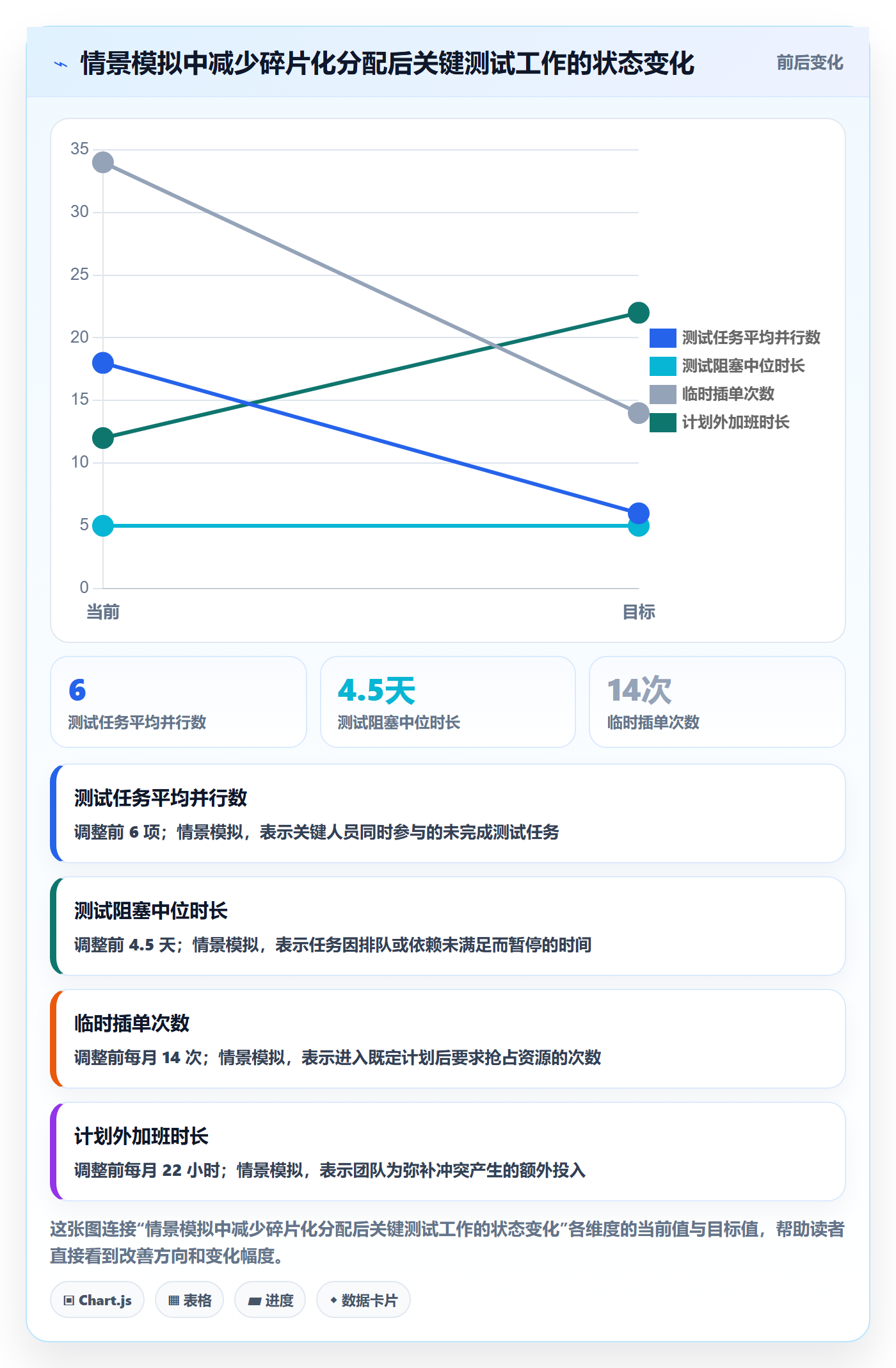 团队最佳实践:企业管理者资源管理实操方法,常见问题