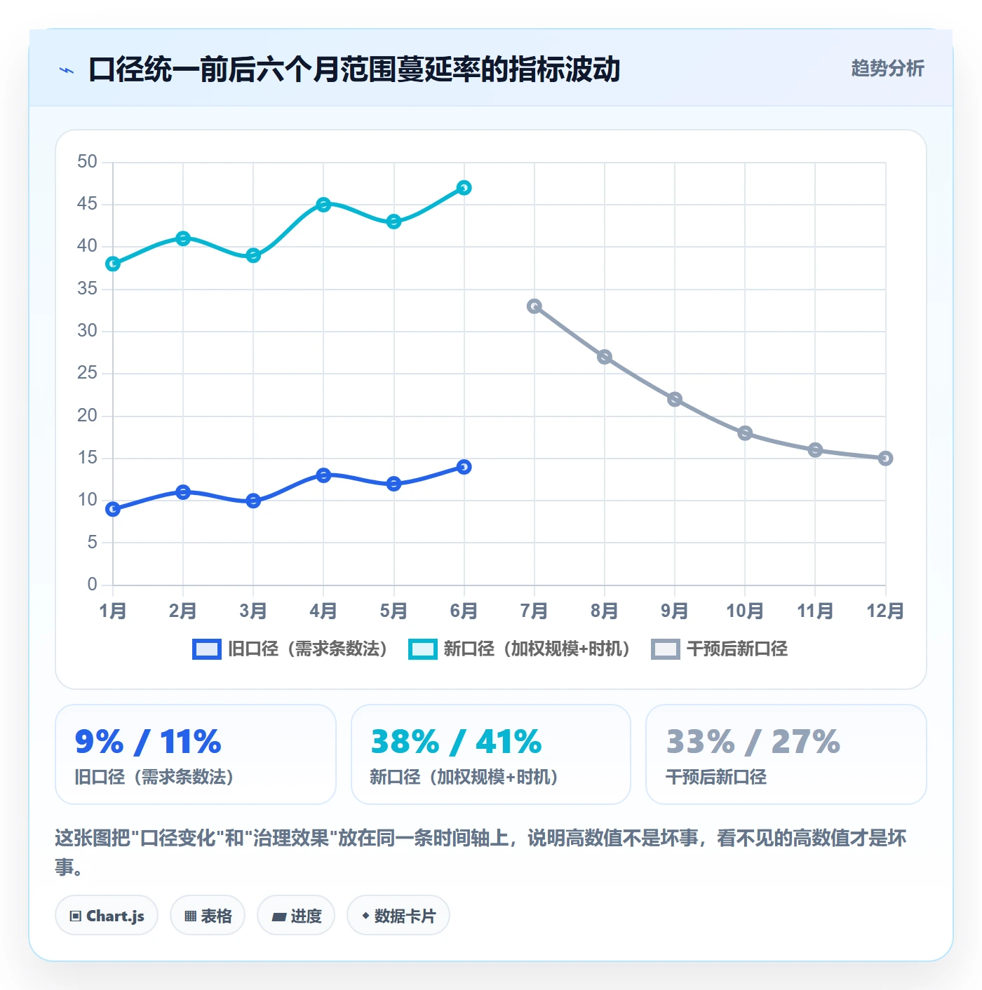 交付范围落地方案：研发团队开展项目范围的数据分析案例解析