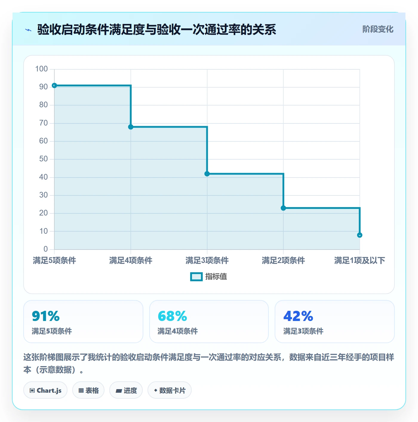 任务验收验收教程:项目经理实操方法,避坑指南