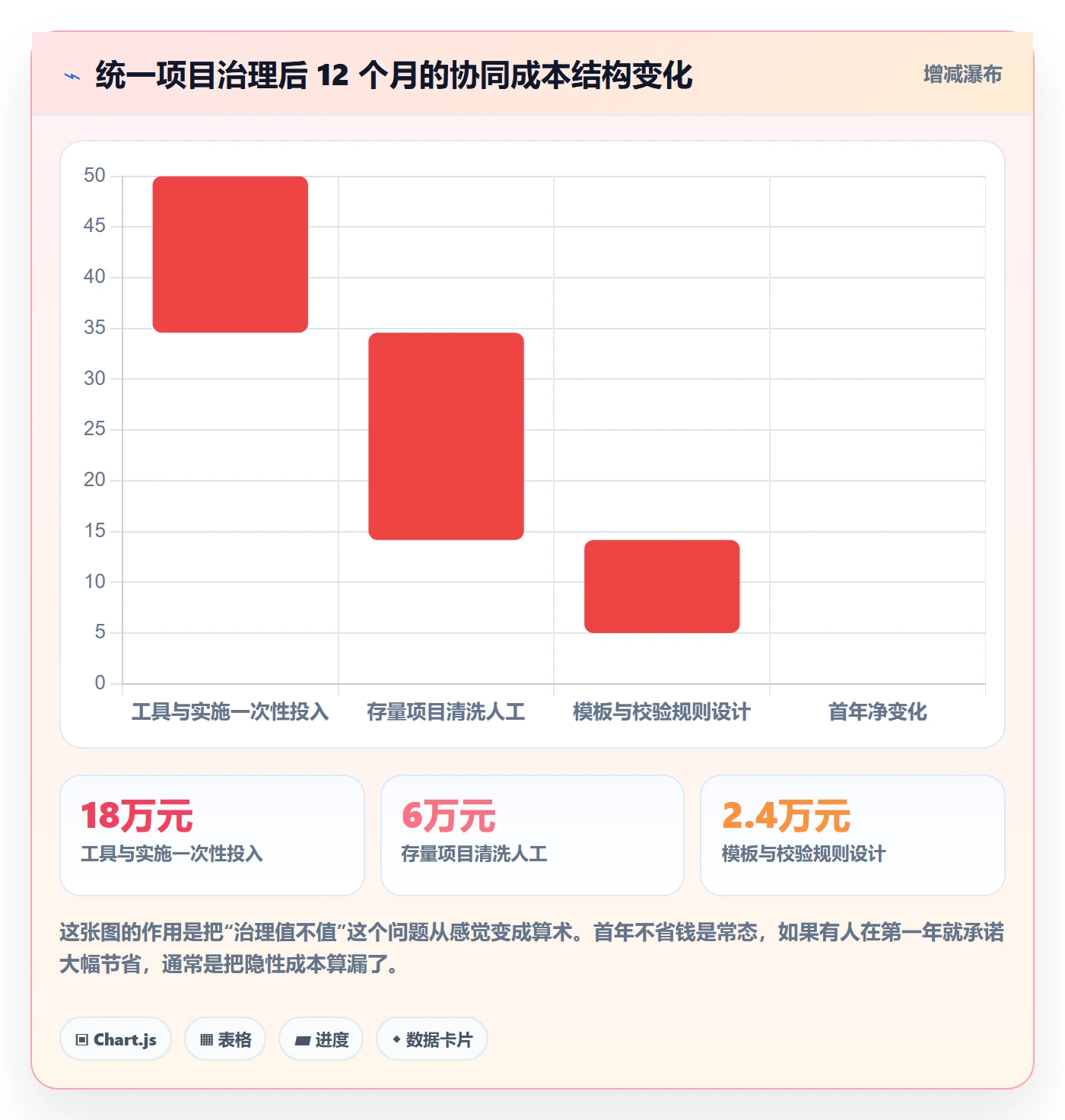 项目名称落地方案:企业管理者开展项目立项的协同管理案例解析