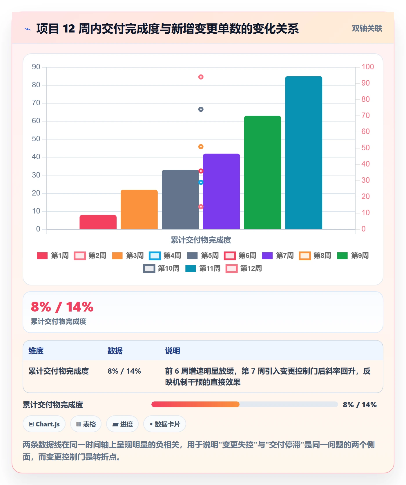 项目计划落地方案:企业管理者开展项目规划的风险控制案例解析
