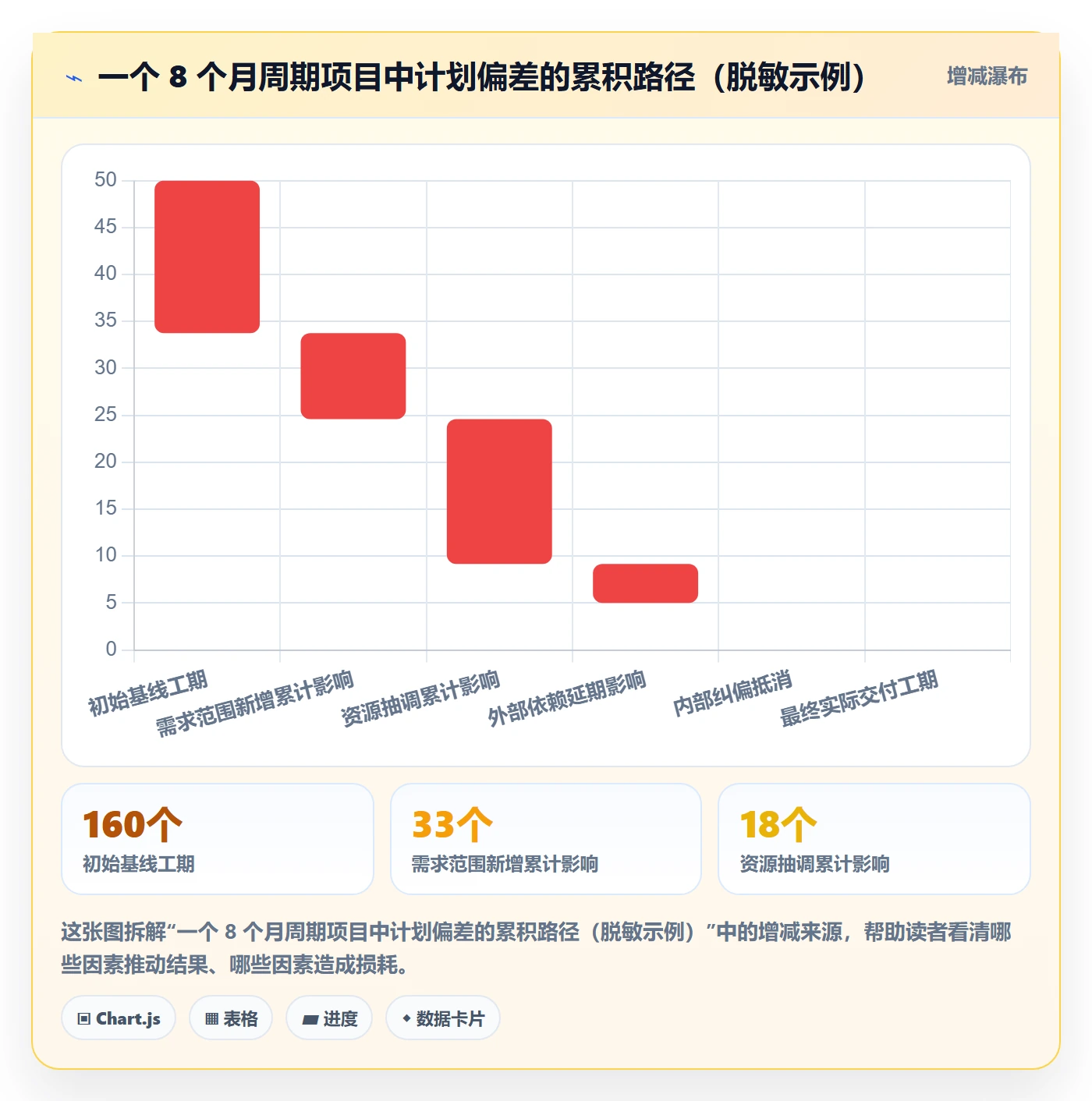 项目规划计划调整教程:PMO落地方案,避坑指南