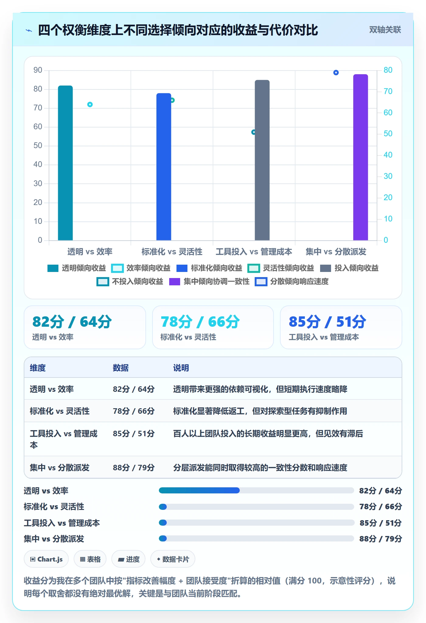 派发怎么做?企业管理者效率提升:任务分派从0到1