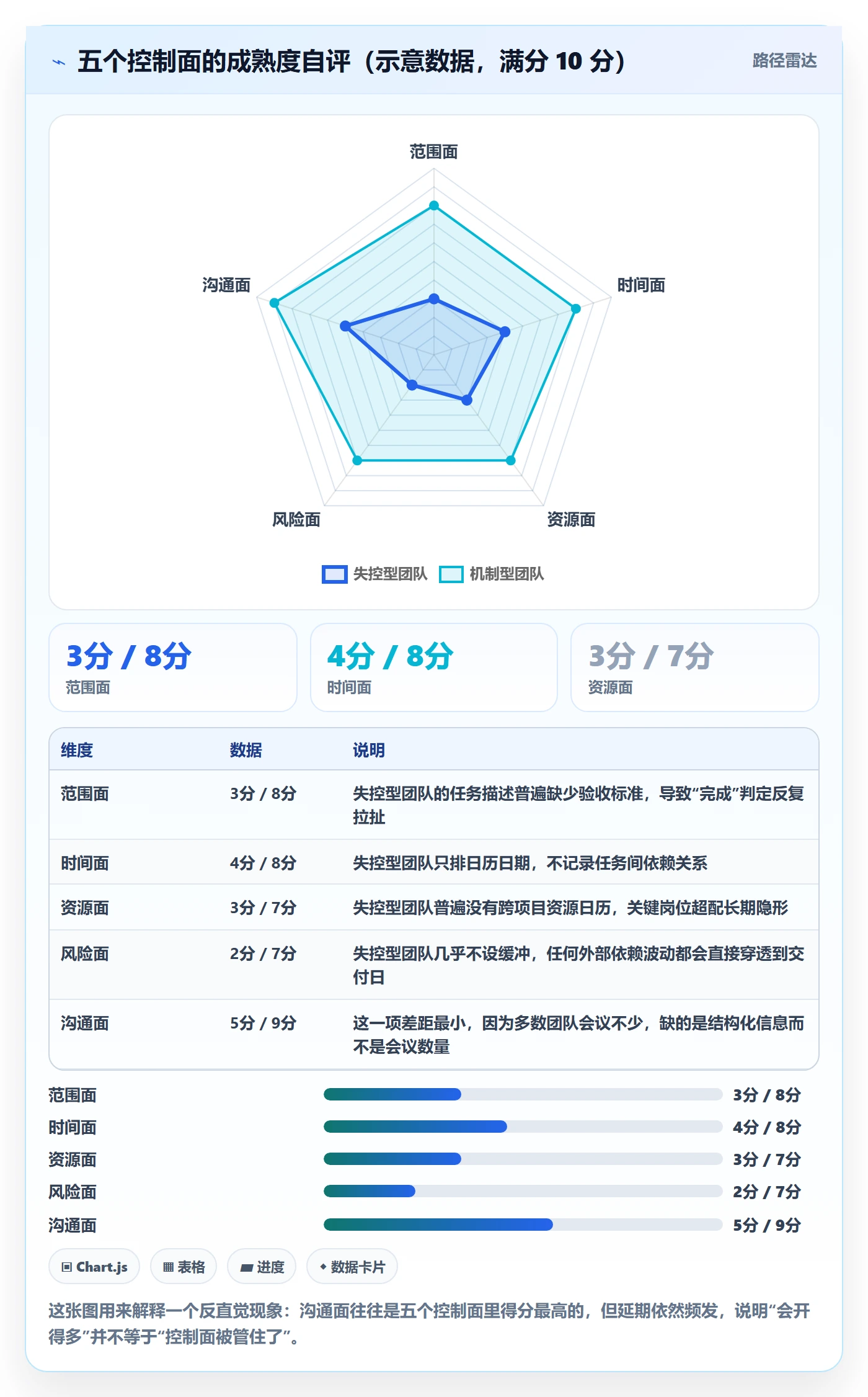 任务进度管理指南：项目负责人如何做好进度管理，流程优化全流程