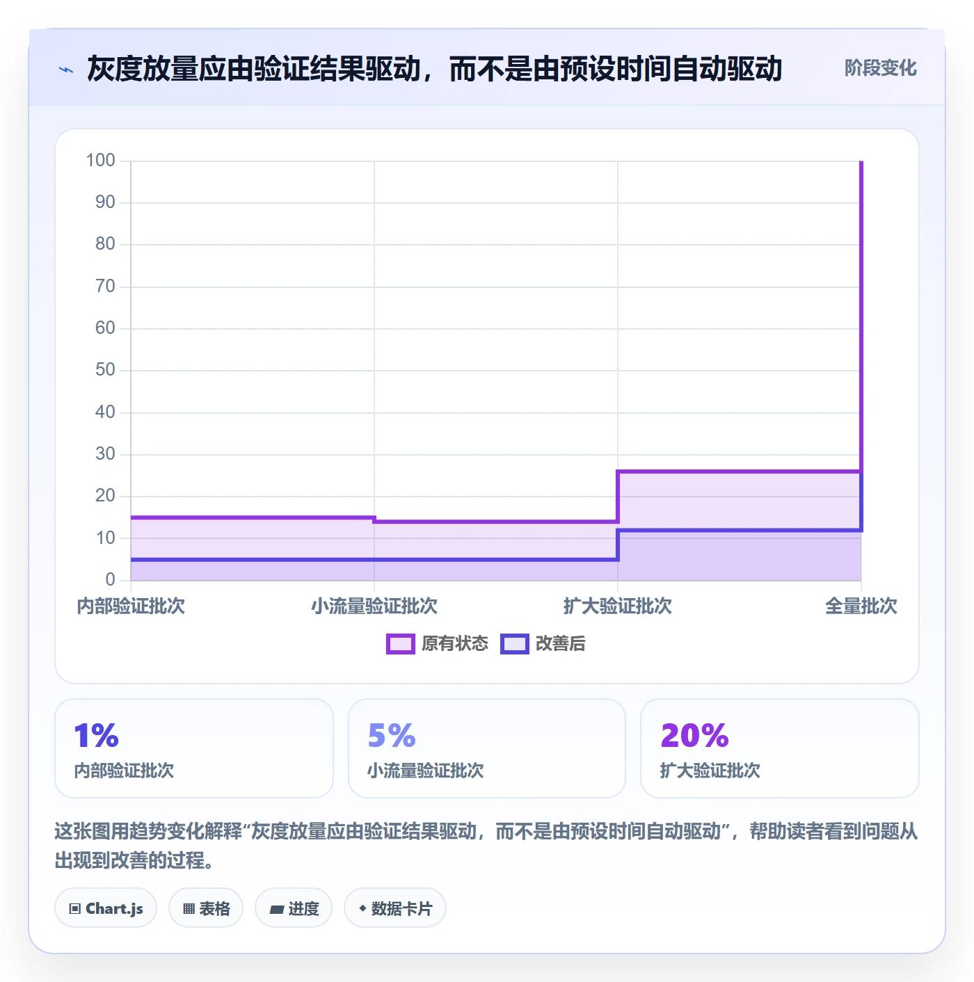 灰度发布管理指南：企业管理者如何做好发布管理，实操方法全流程