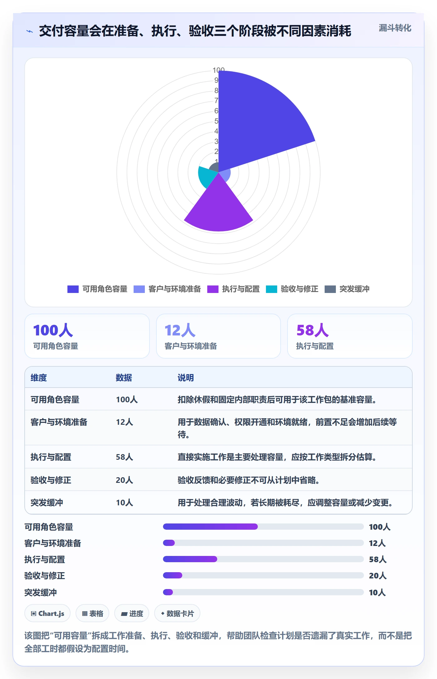 超负荷流程与规范:实施团队资源负载效率提升关键指标