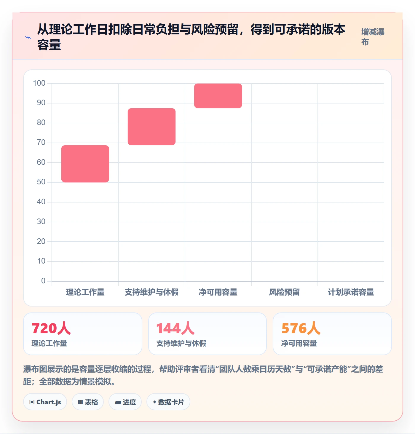 版本规划落地方案：项目负责人开展需求排期的最佳实践案例解析